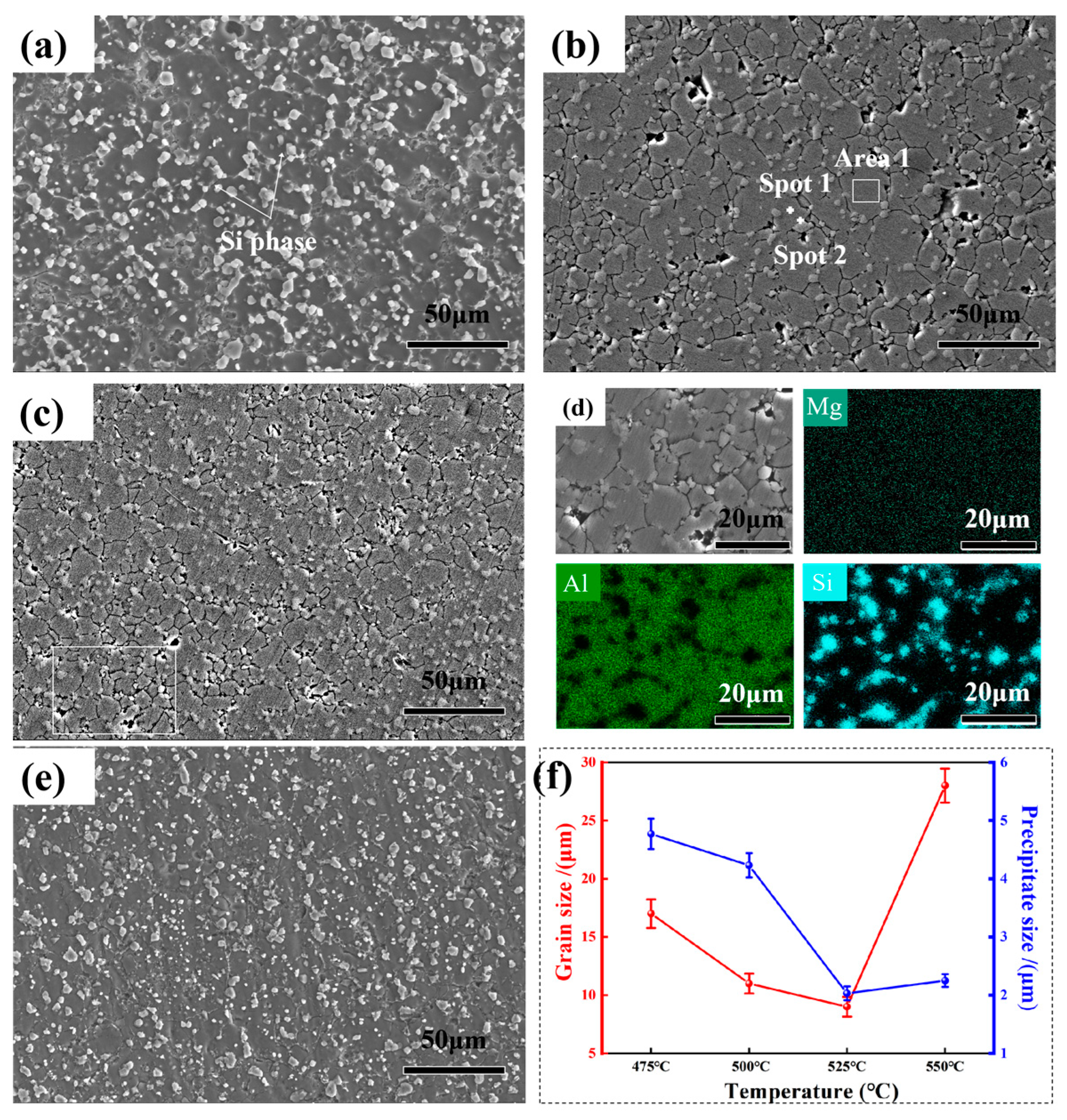 Materials 16 07394 g005
