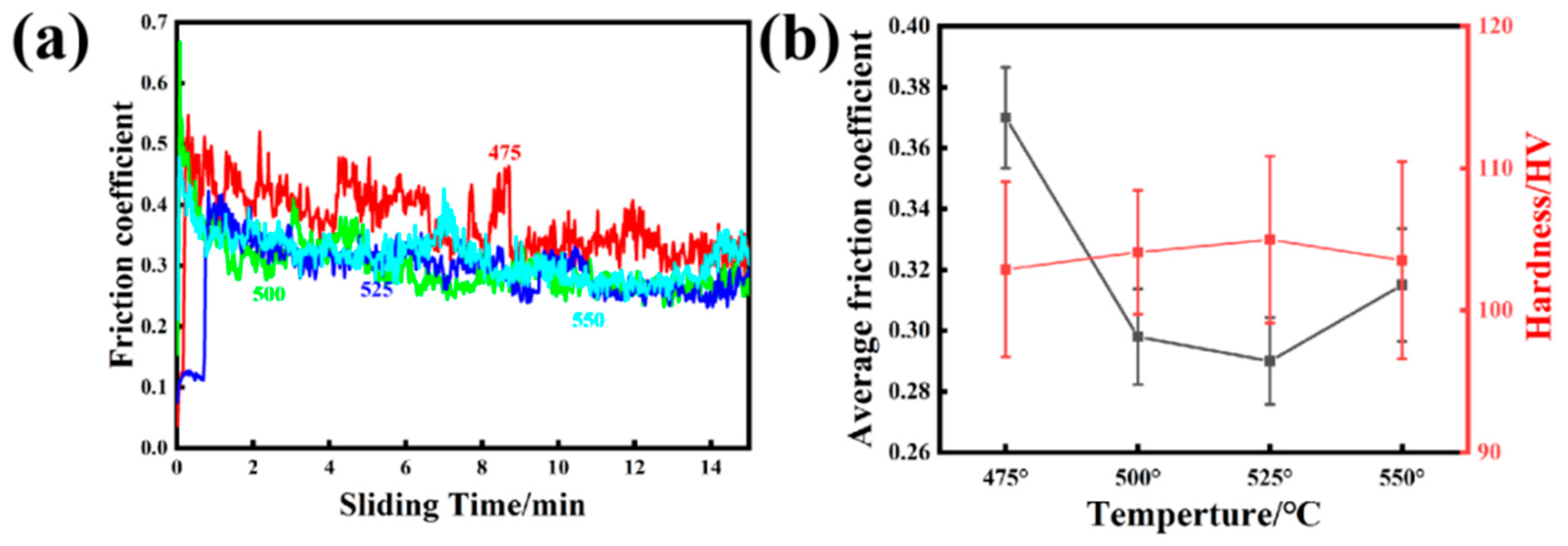 Materials 16 07394 g006