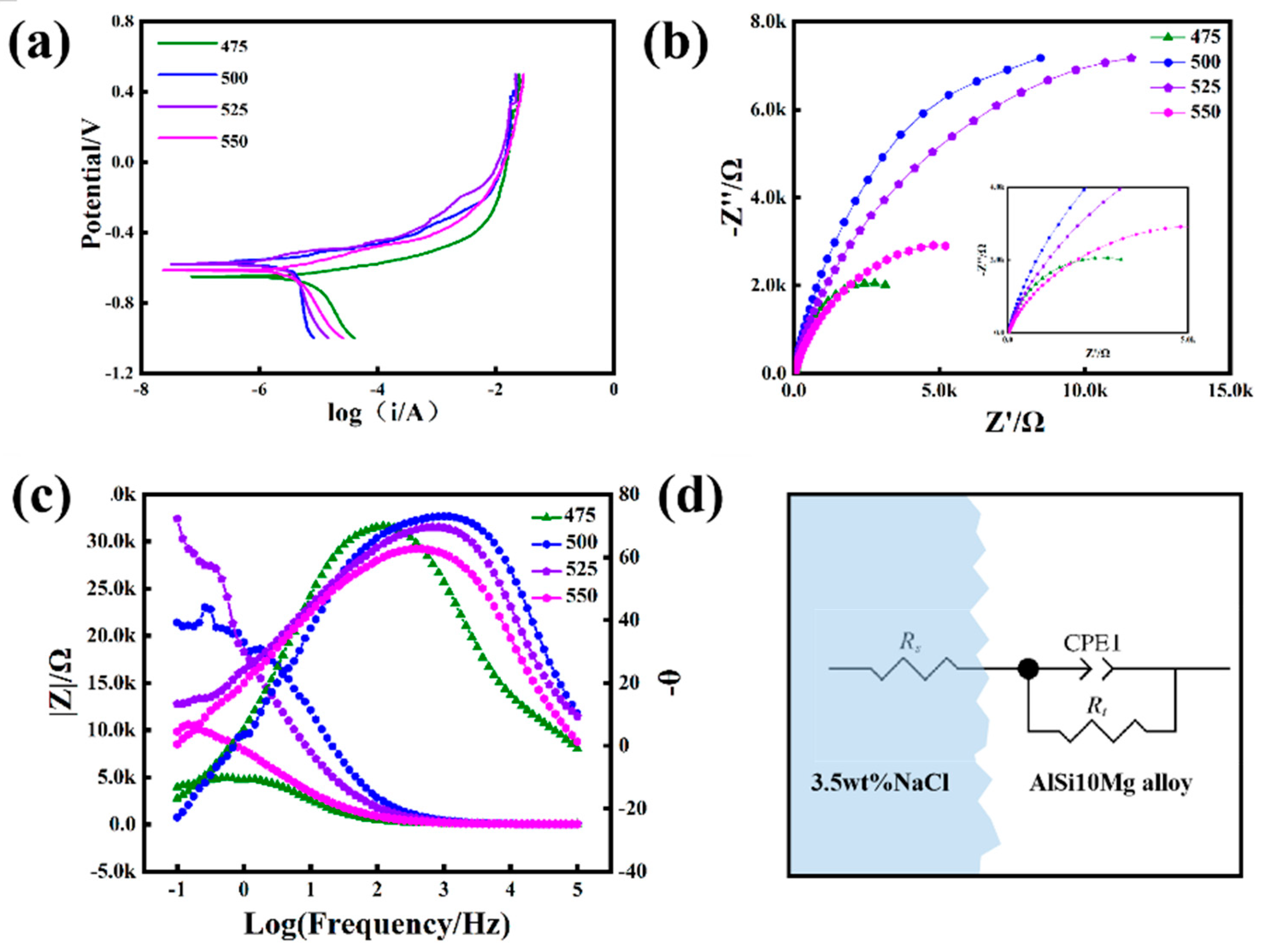 Materials 16 07394 g009