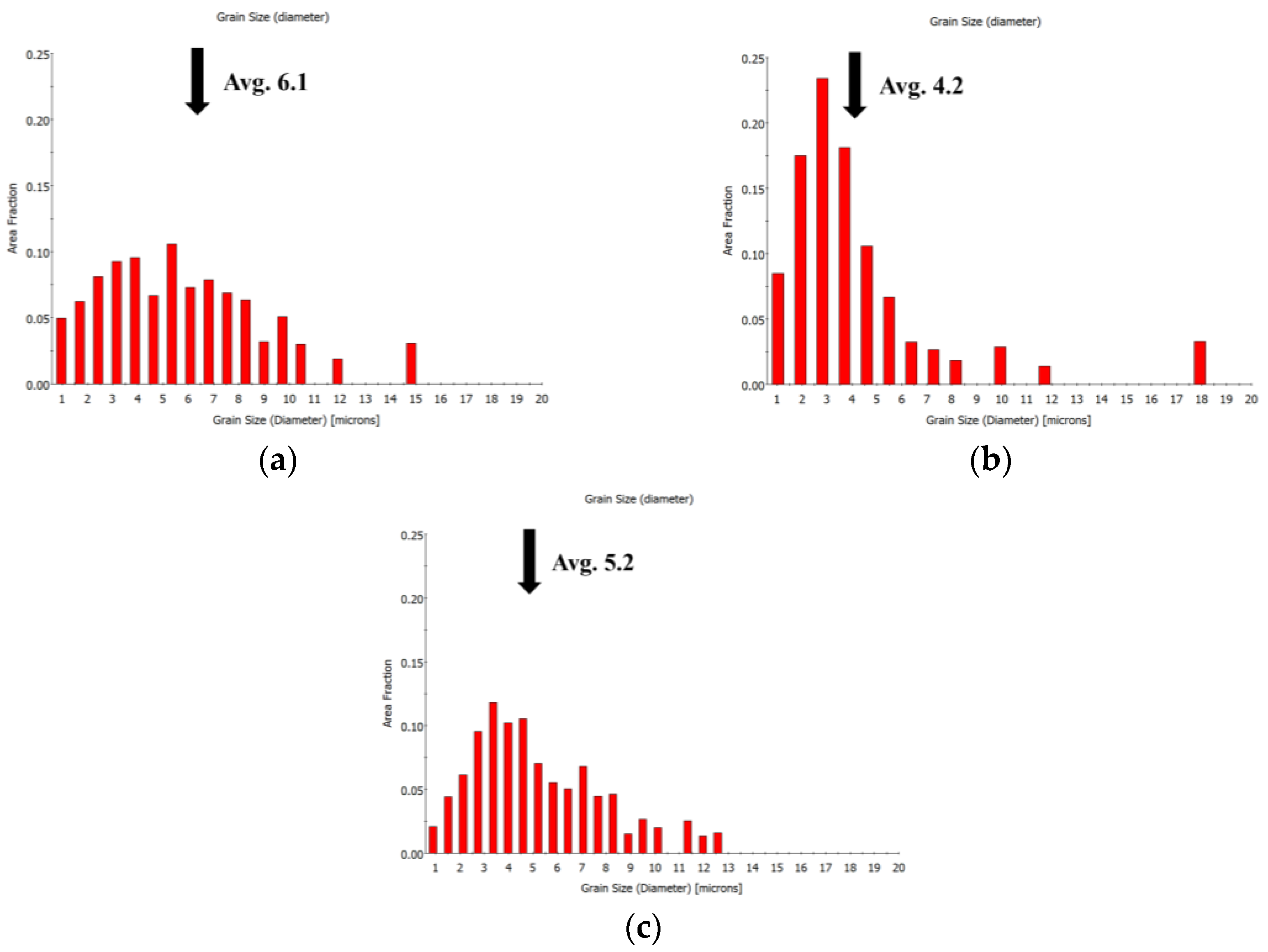 Materials 16 07395 g008