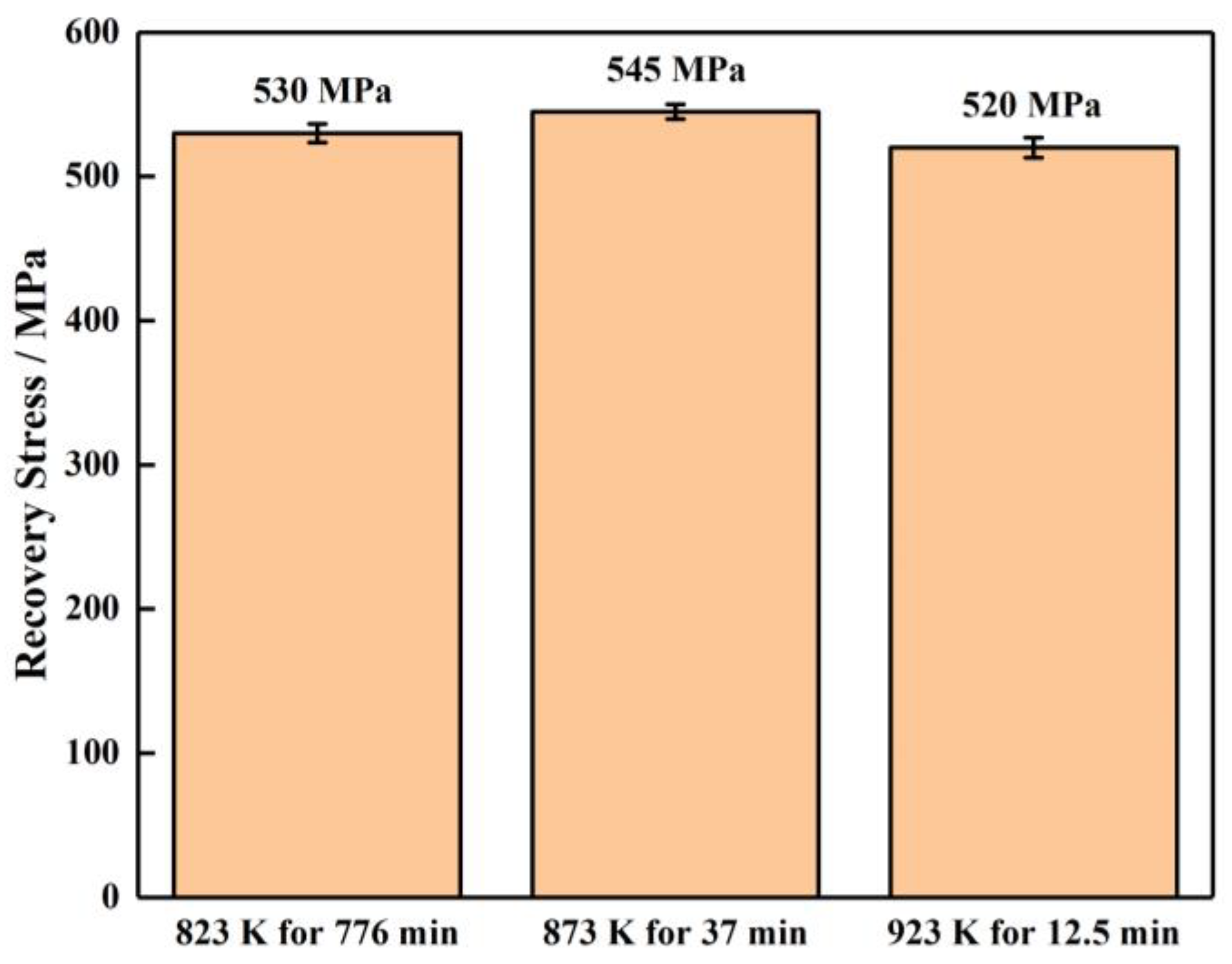 Materials 16 07395 g011