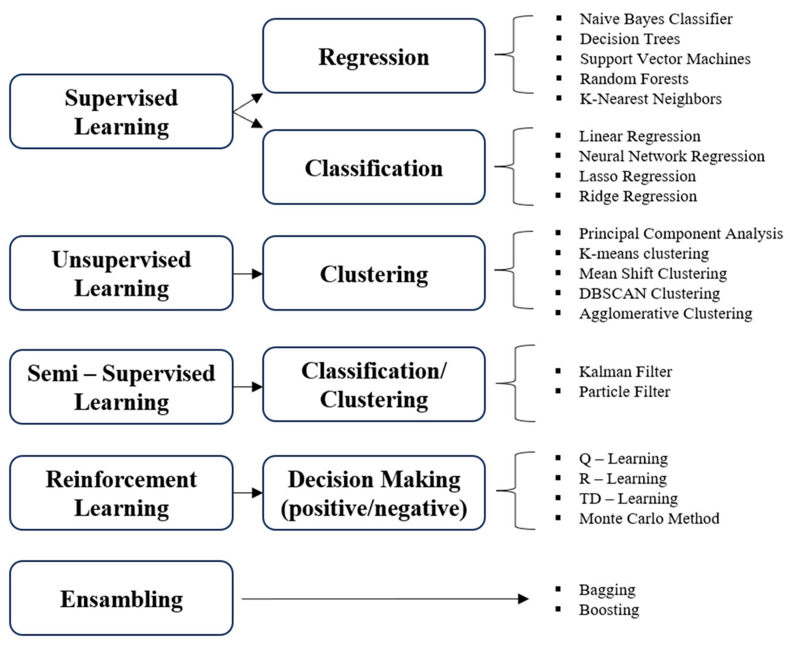 Materials 16 07396 g001