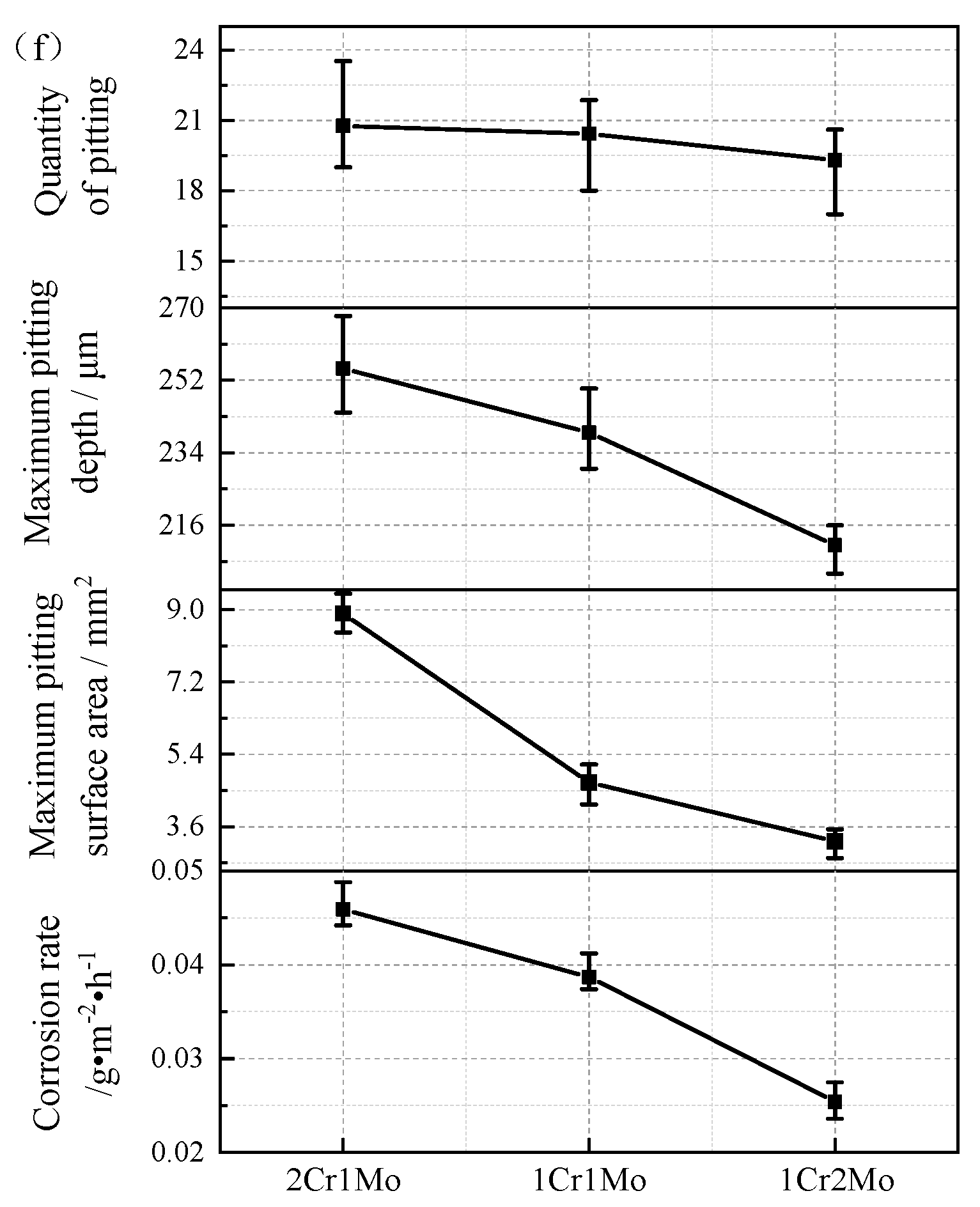Materials 16 07397 g002b