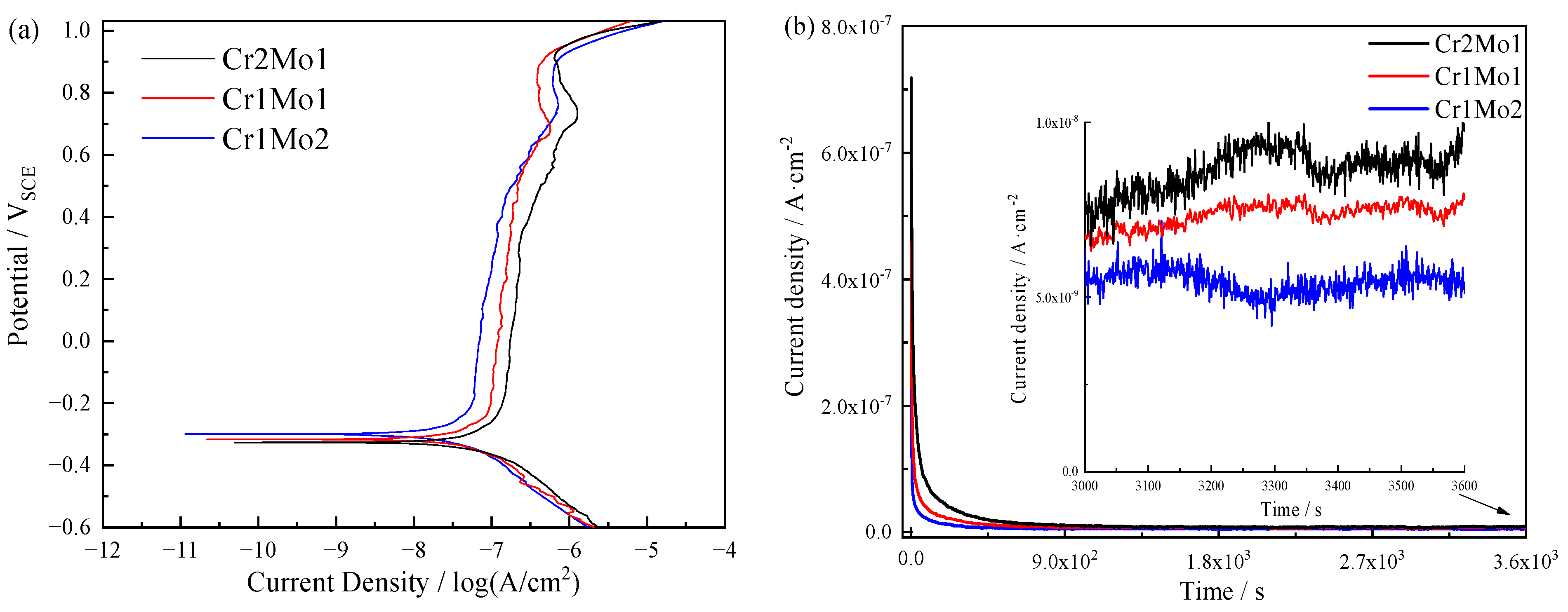 Materials 16 07397 g004