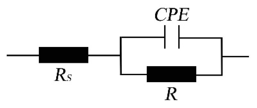Materials 16 07397 g006