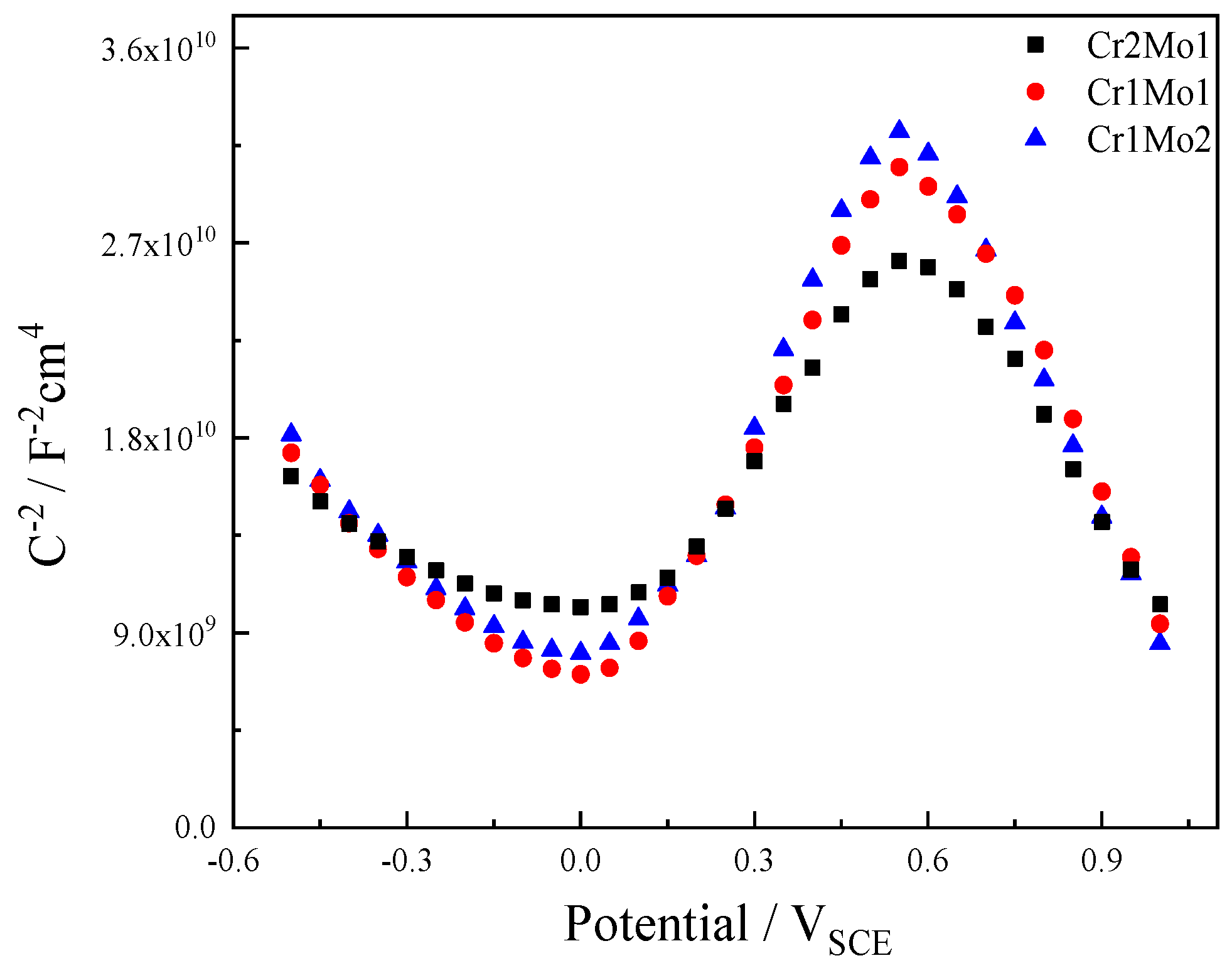 Materials 16 07397 g007