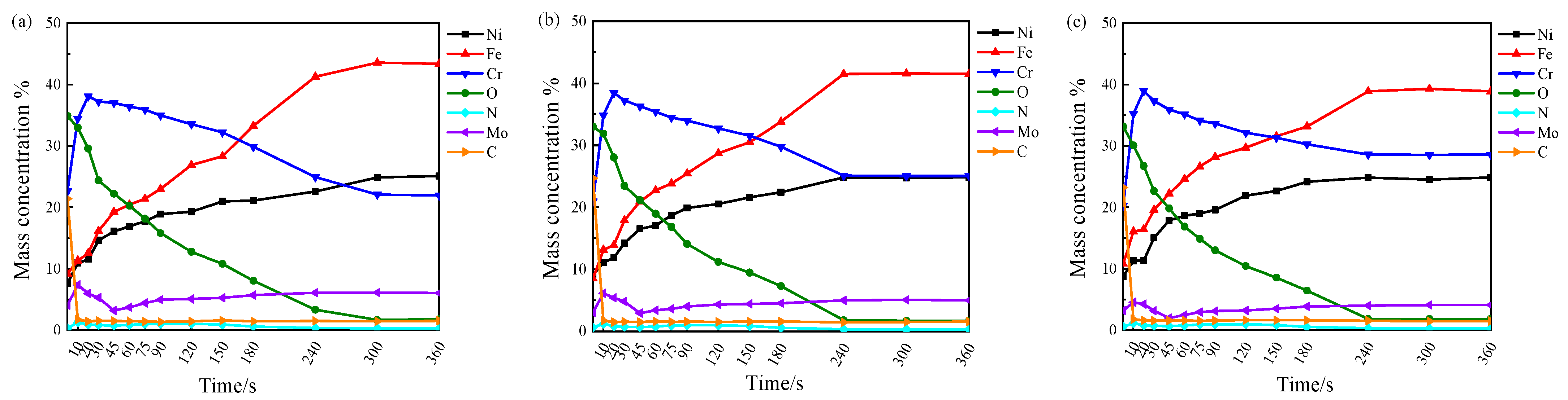 Materials 16 07397 g009