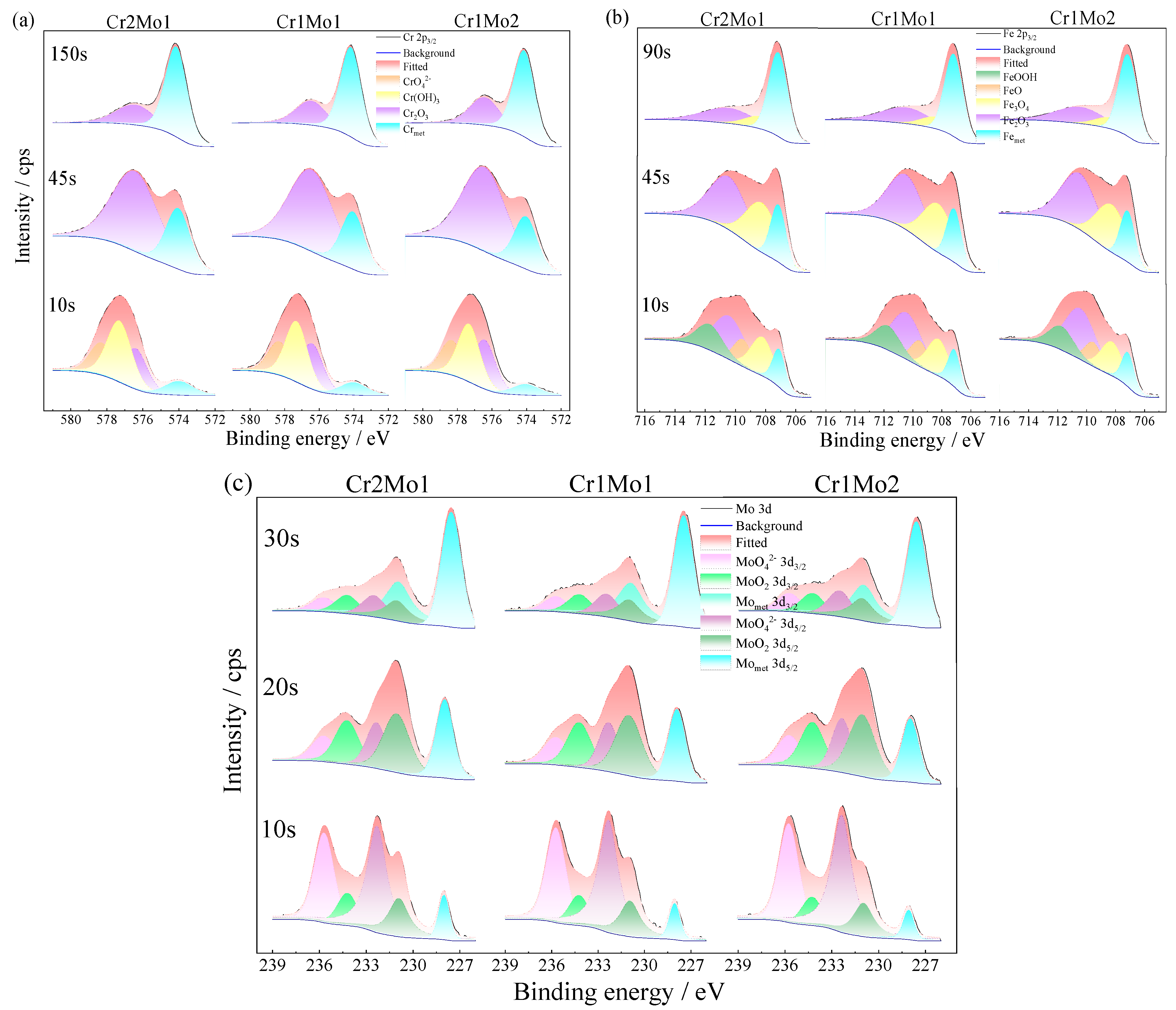 Materials 16 07397 g010