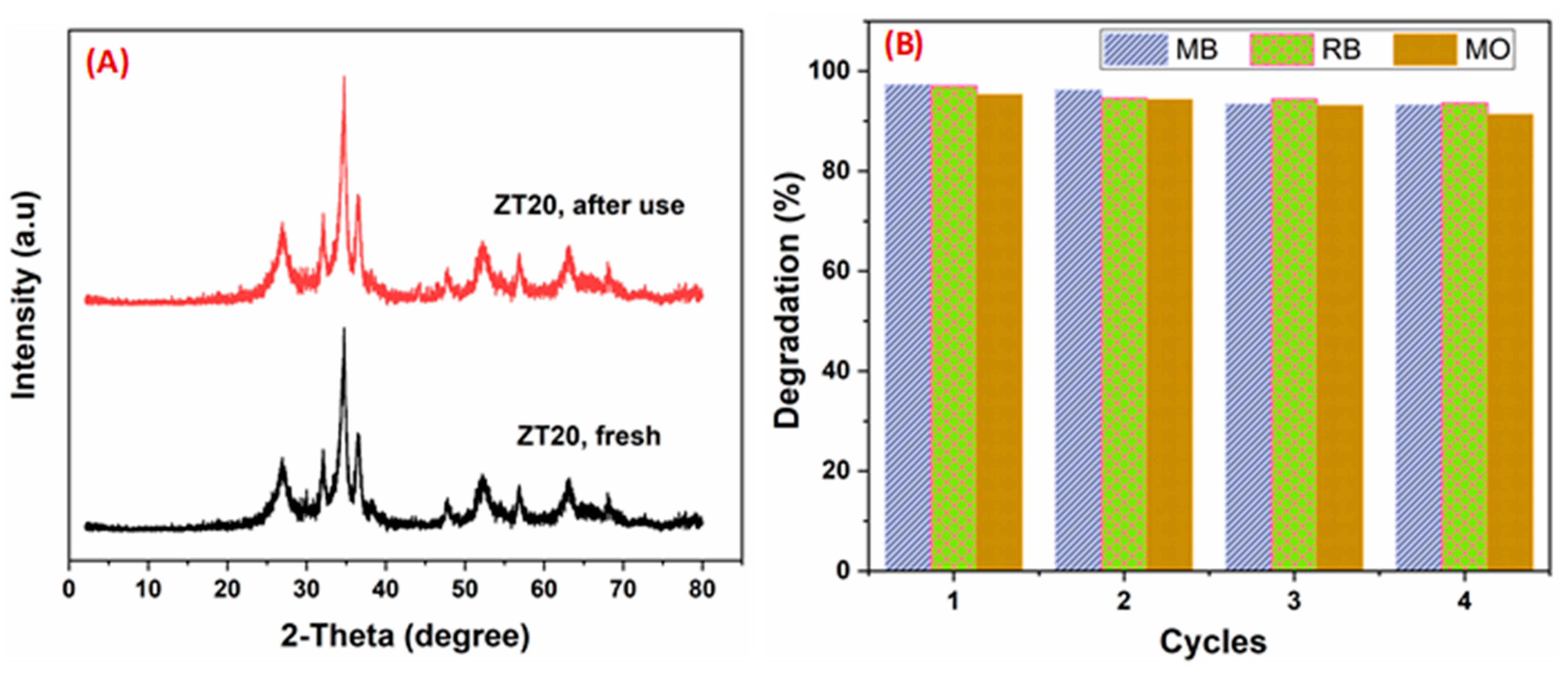 Materials 16 07398 g010
