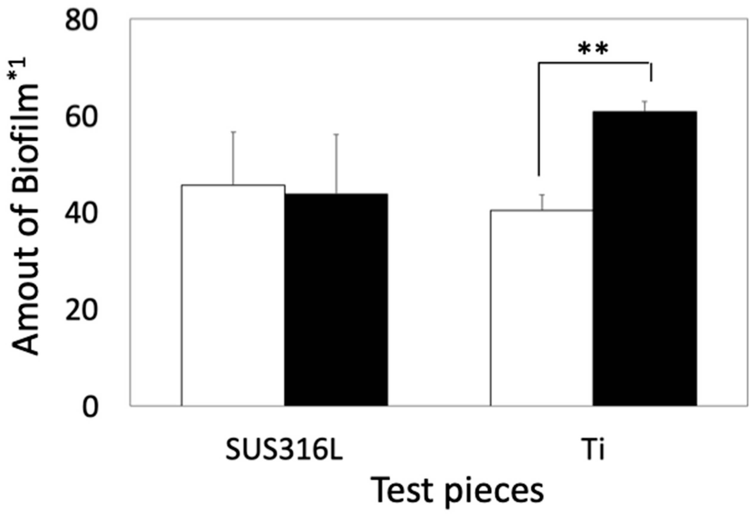 Materials 16 07399 g004