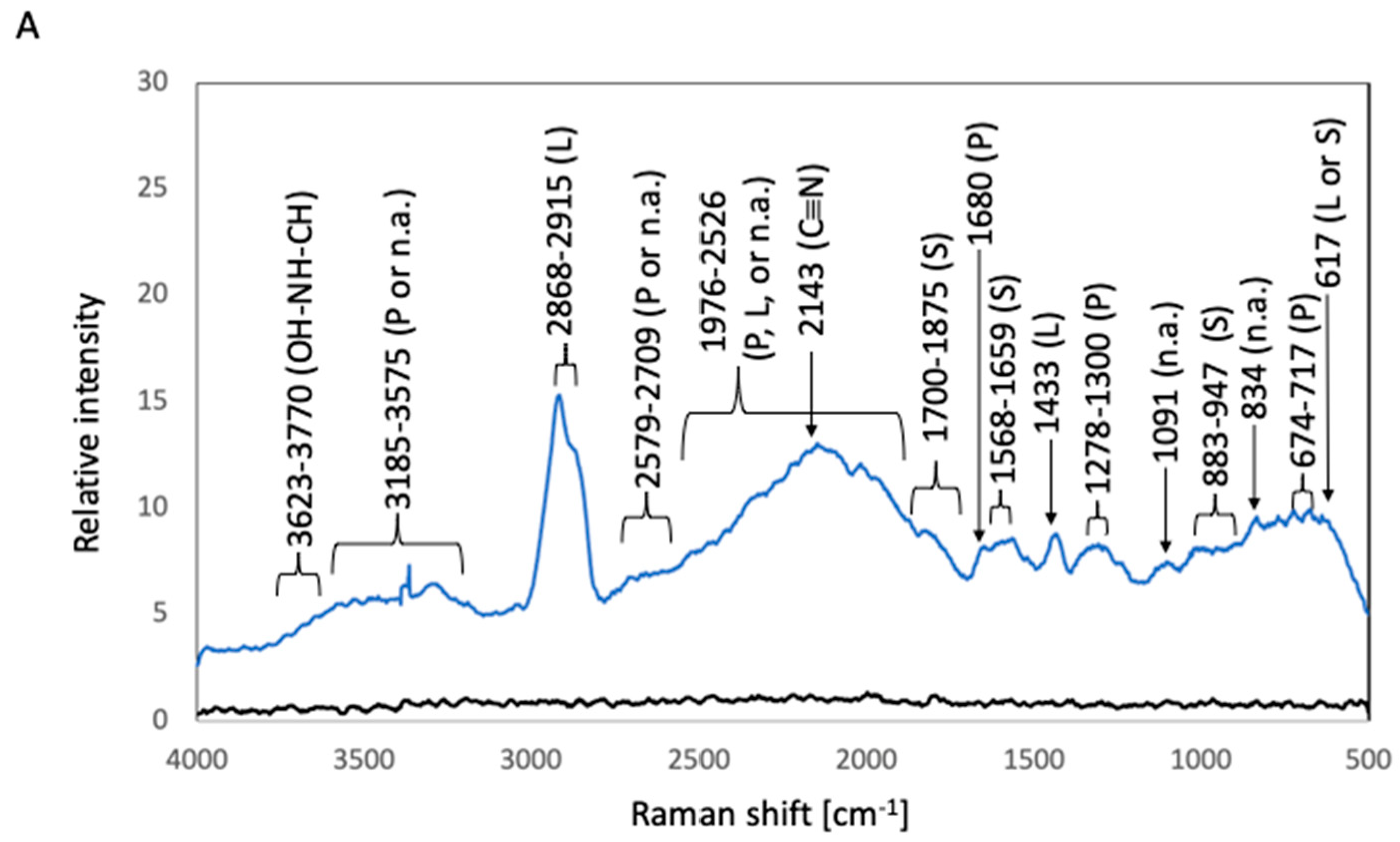 Materials 16 07399 g005a