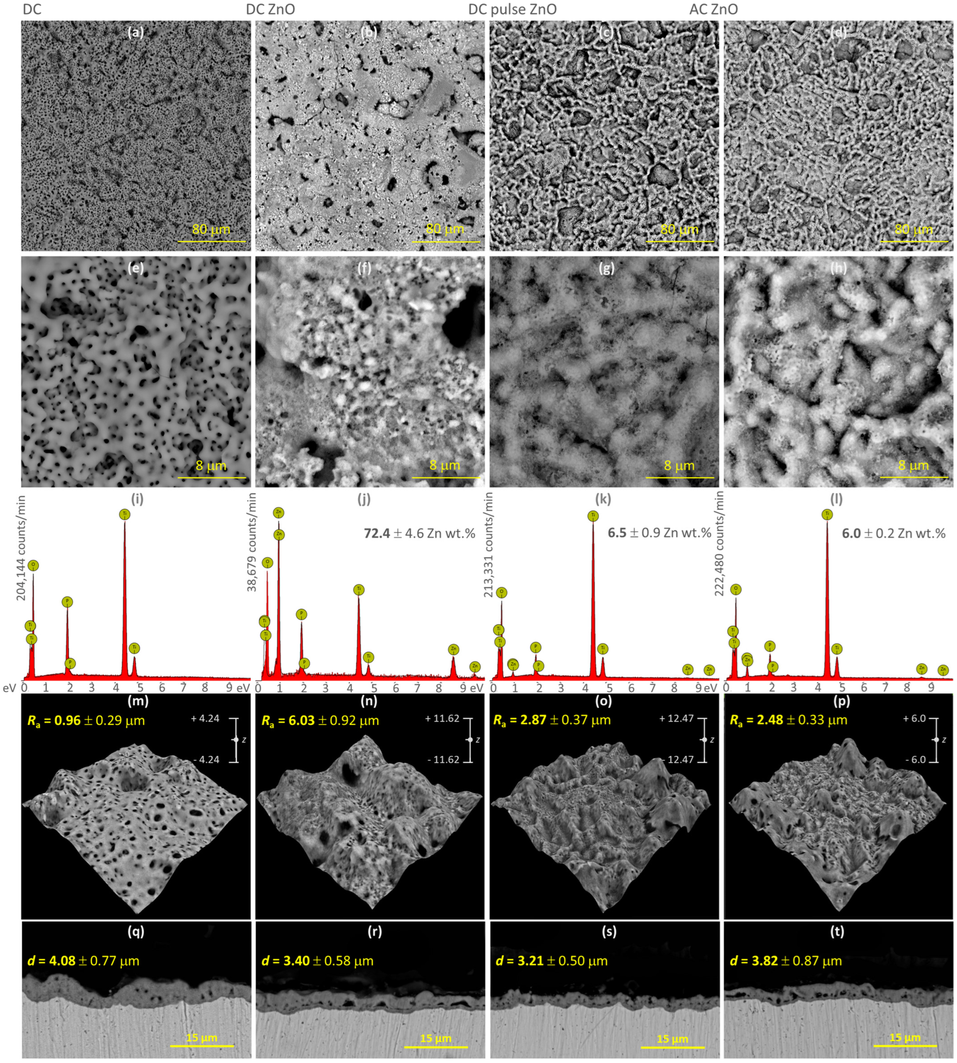 Materials 16 07400 g003