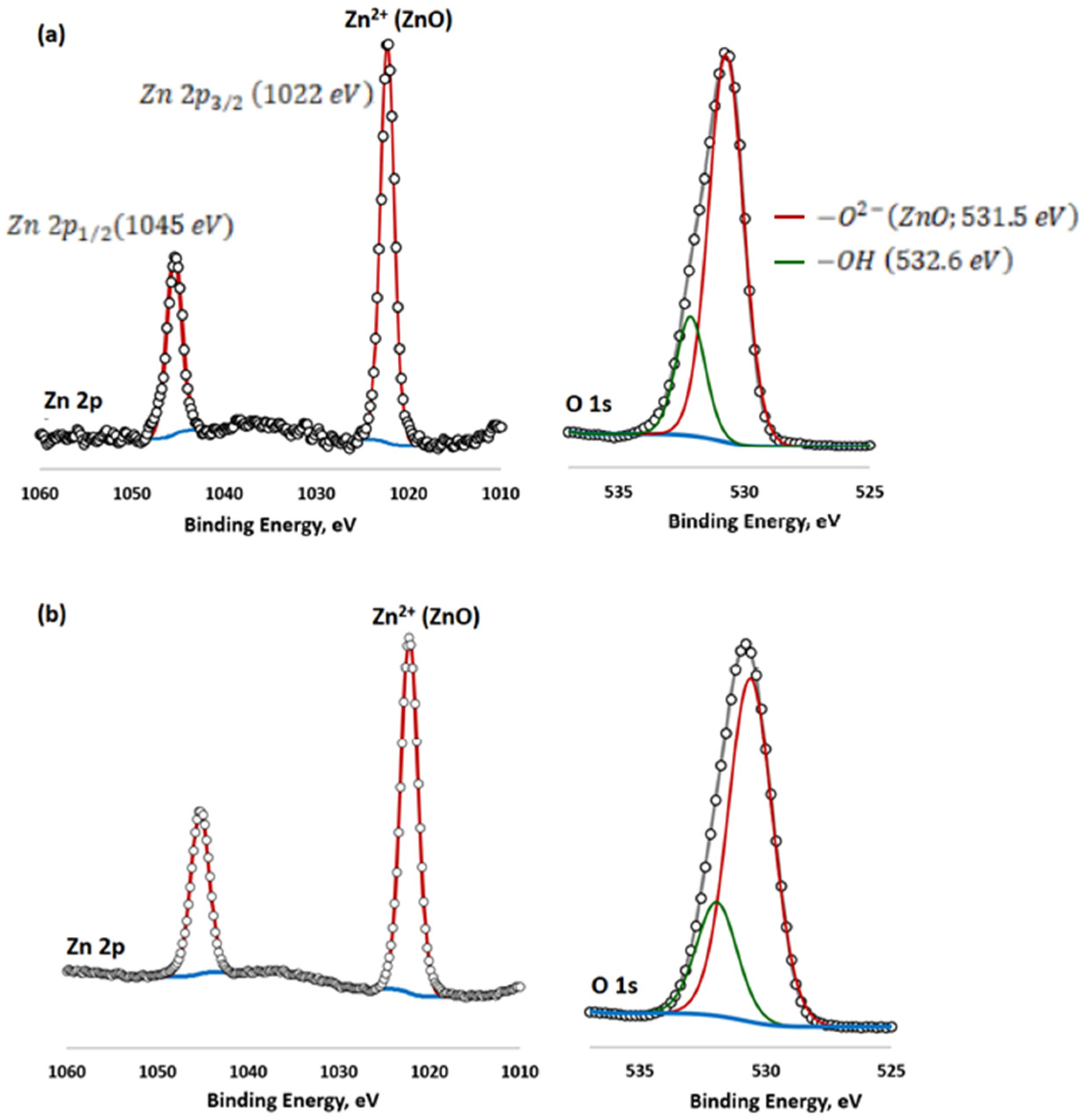 Materials 16 07400 g005