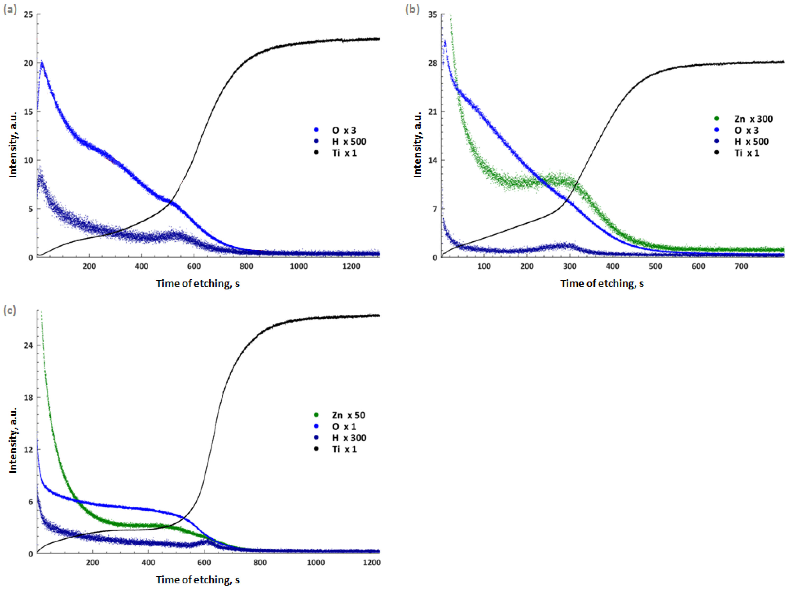 Materials 16 07400 g006