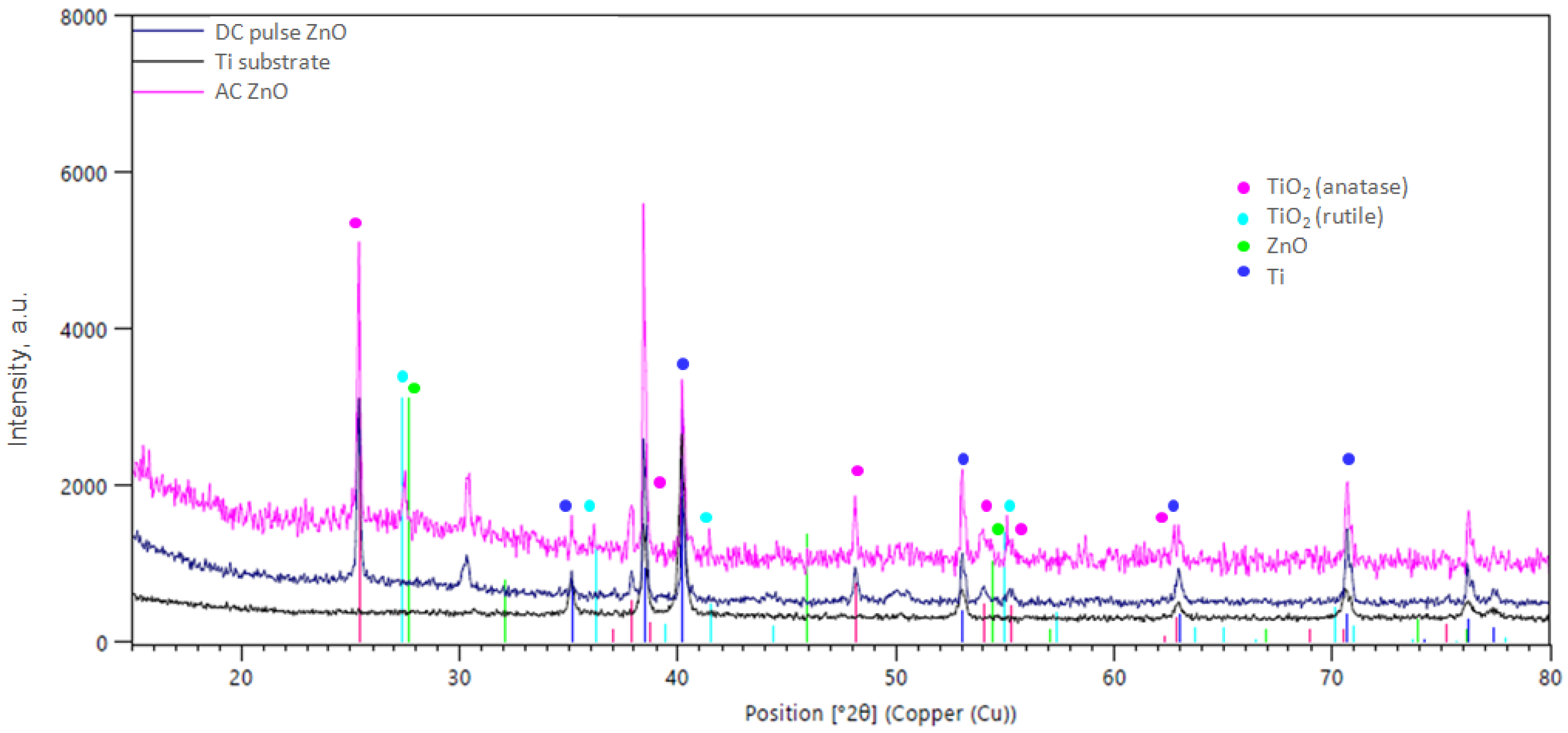 Materials 16 07400 g007