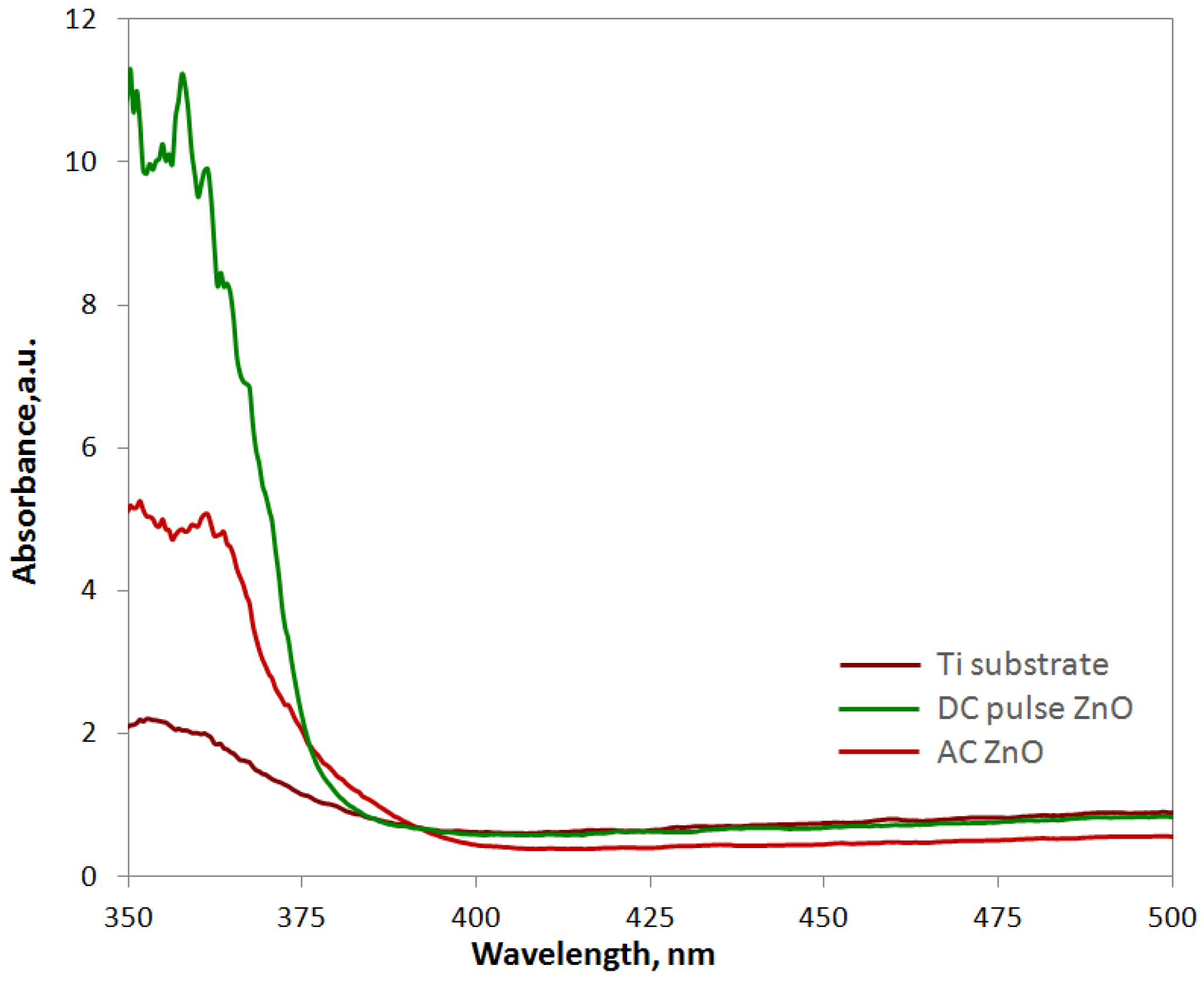 Materials 16 07400 g008
