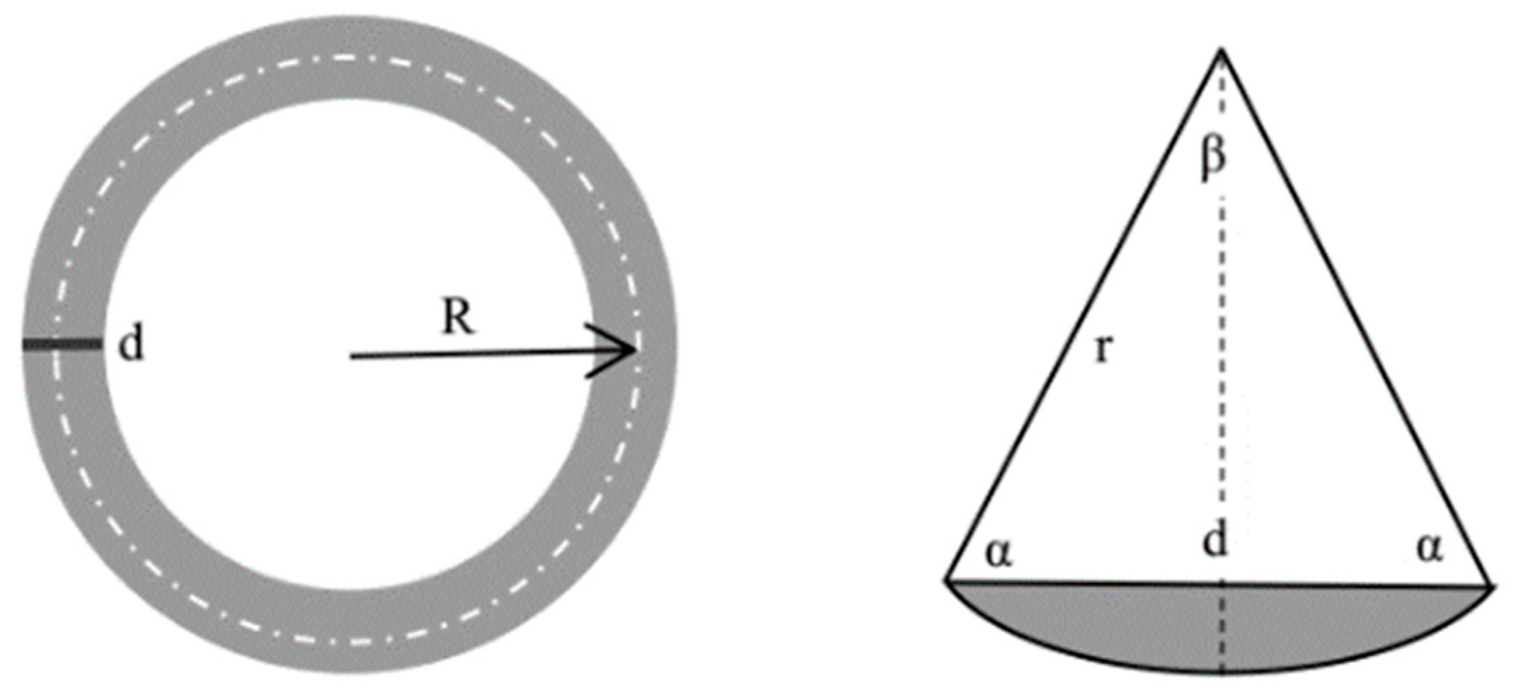 Materials 16 07401 g004