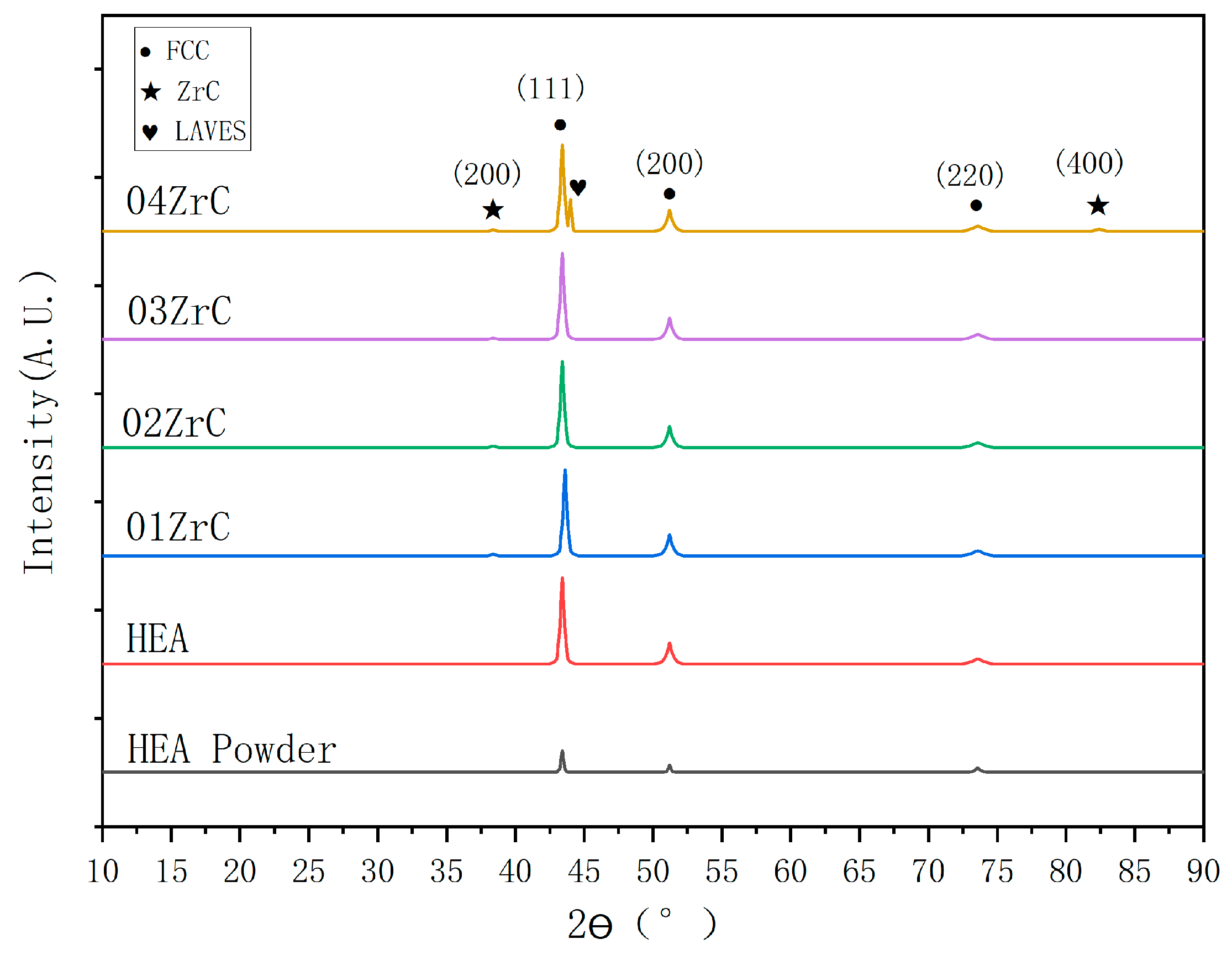Materials 16 07401 g005