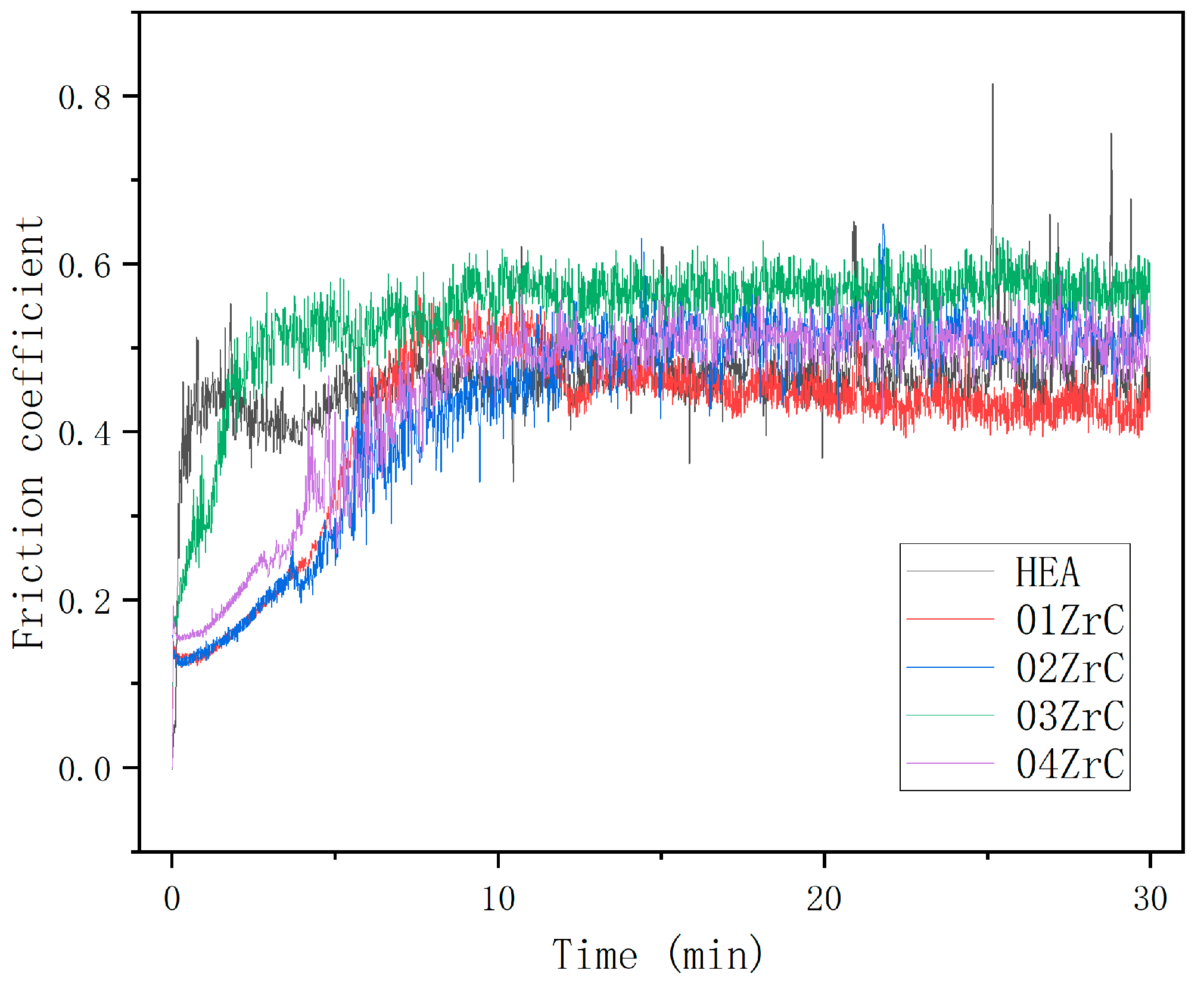 Materials 16 07401 g009