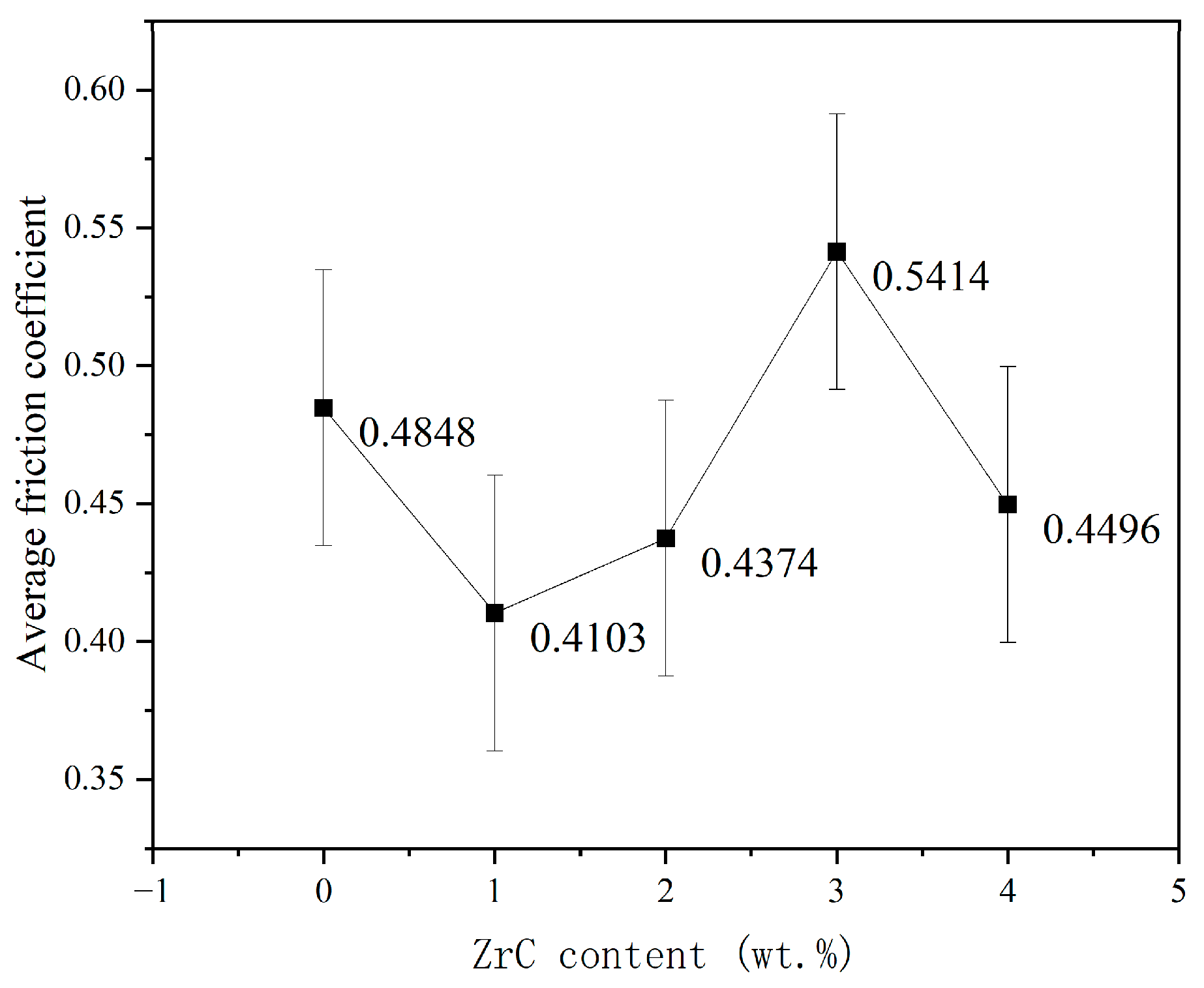 Materials 16 07401 g010