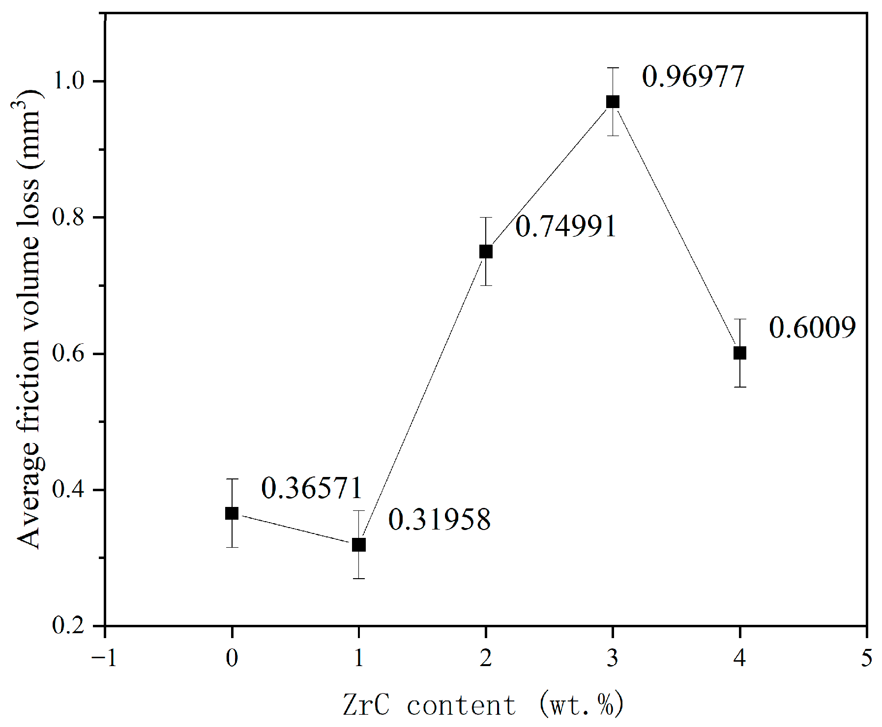 Materials 16 07401 g011