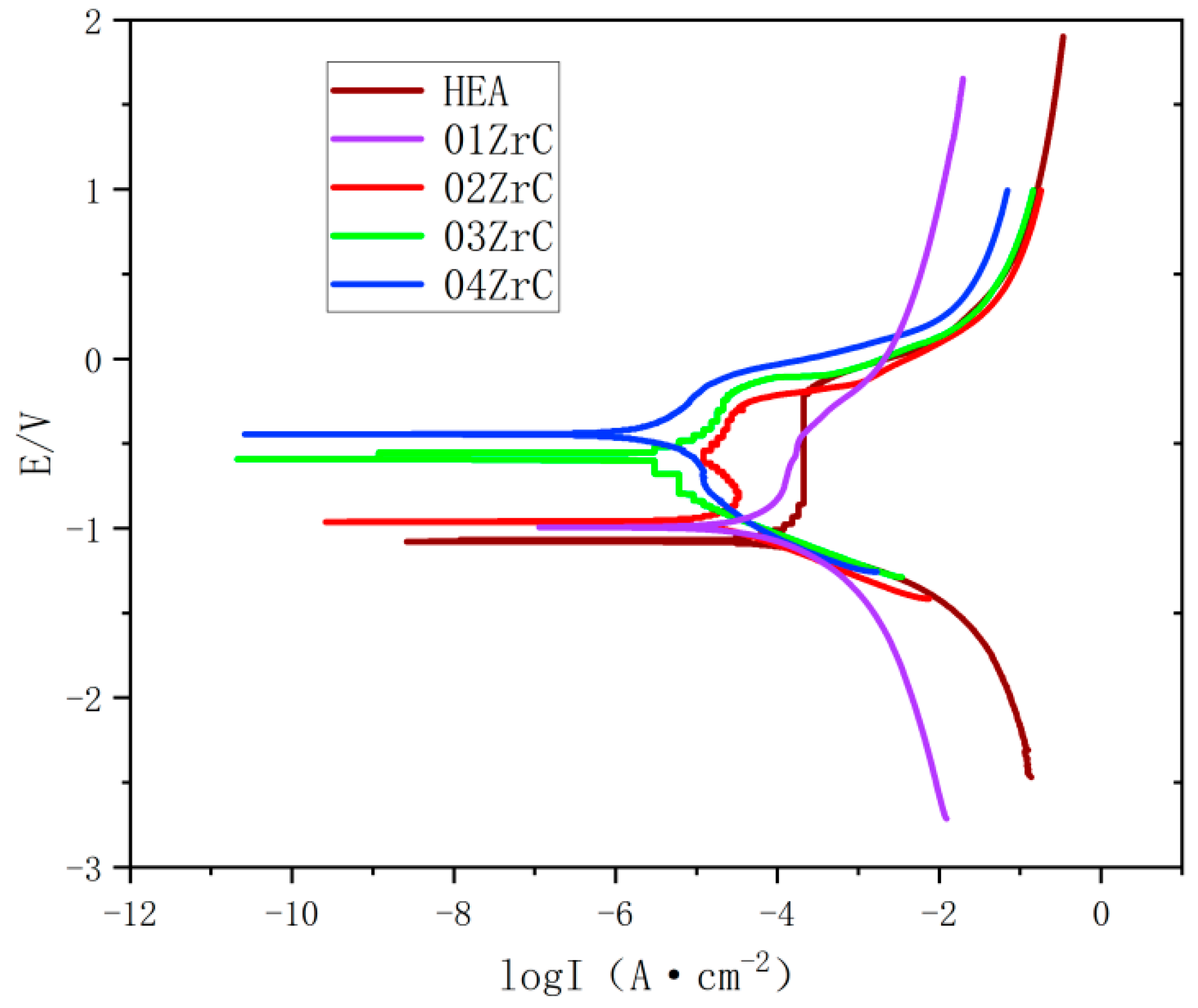 Materials 16 07401 g013