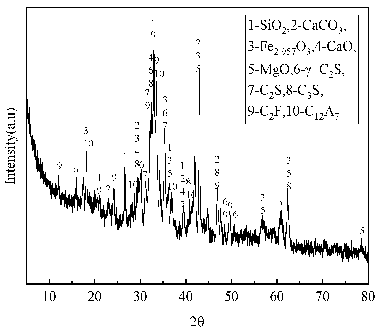 Materials 16 07402 g001
