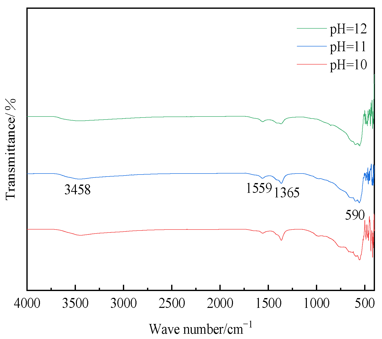 Materials 16 07402 g012