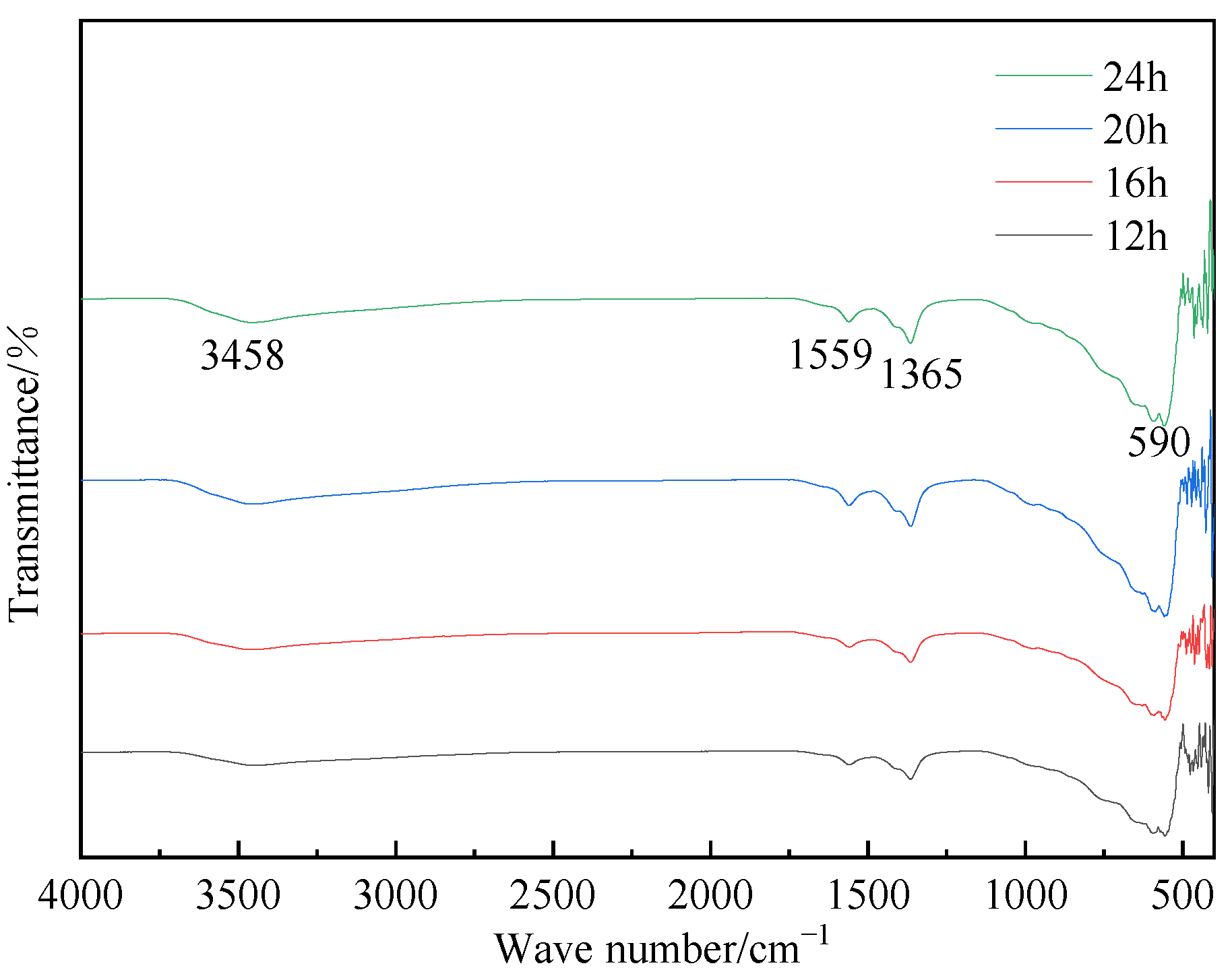 Materials 16 07402 g017