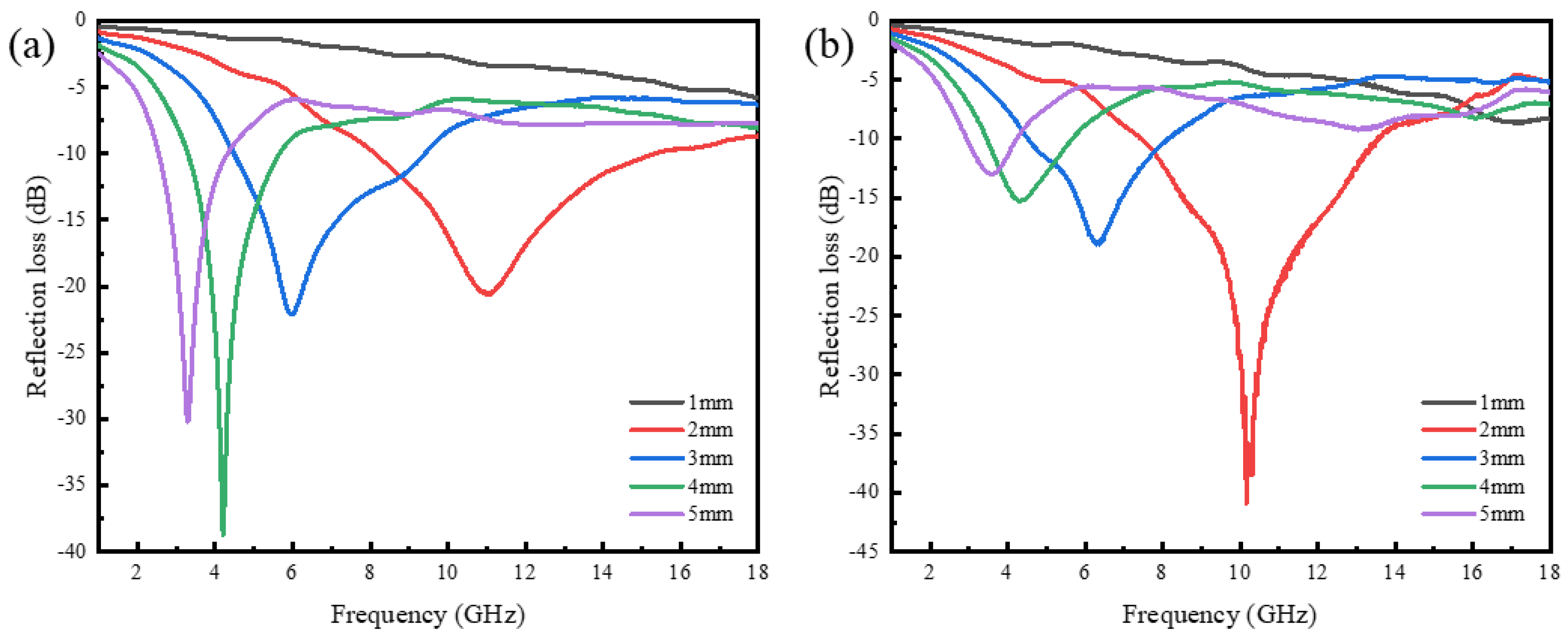 Materials 16 07403 g006