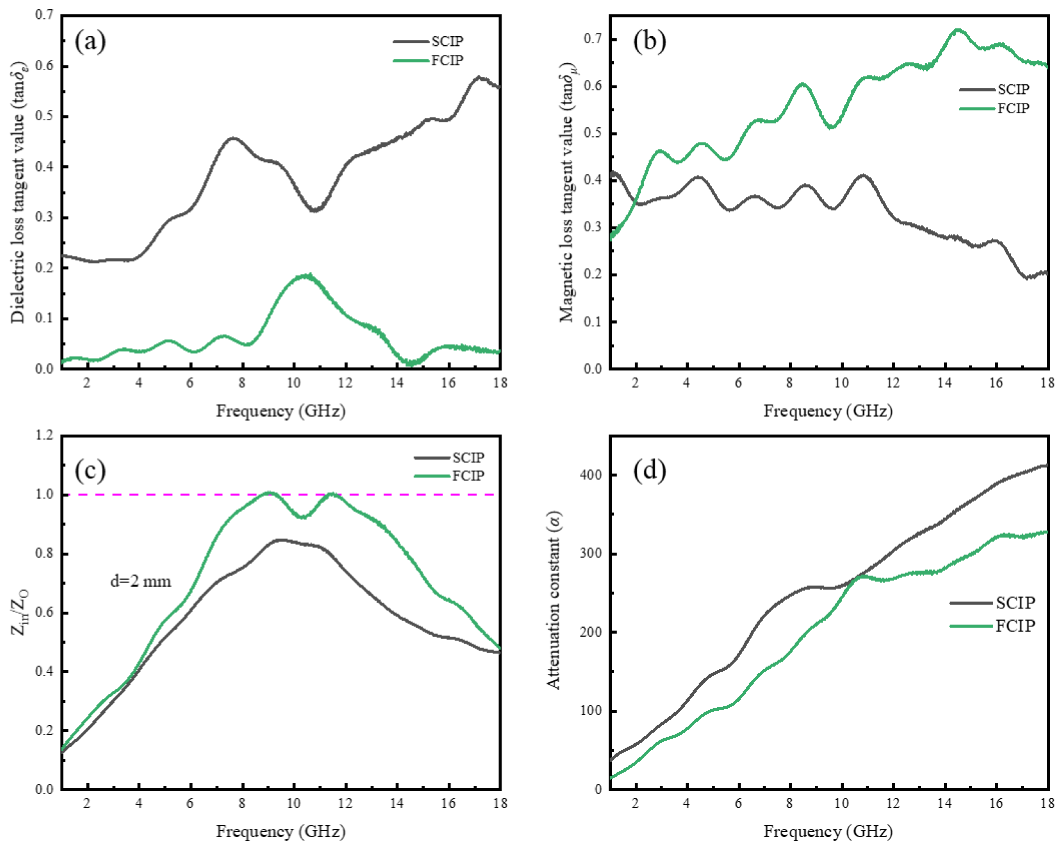 Materials 16 07403 g008