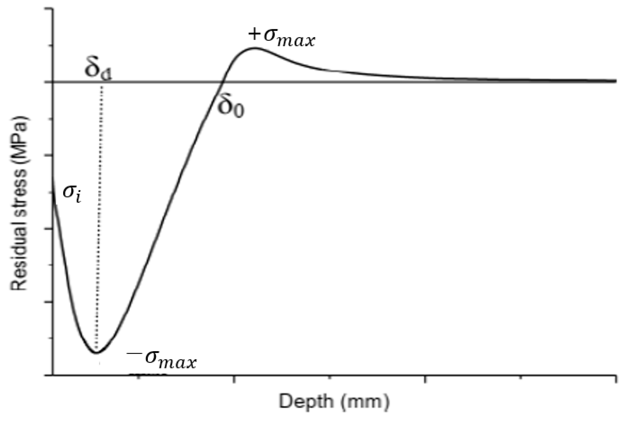 Materials 16 07406 g001 Materials 16 07406 g001
