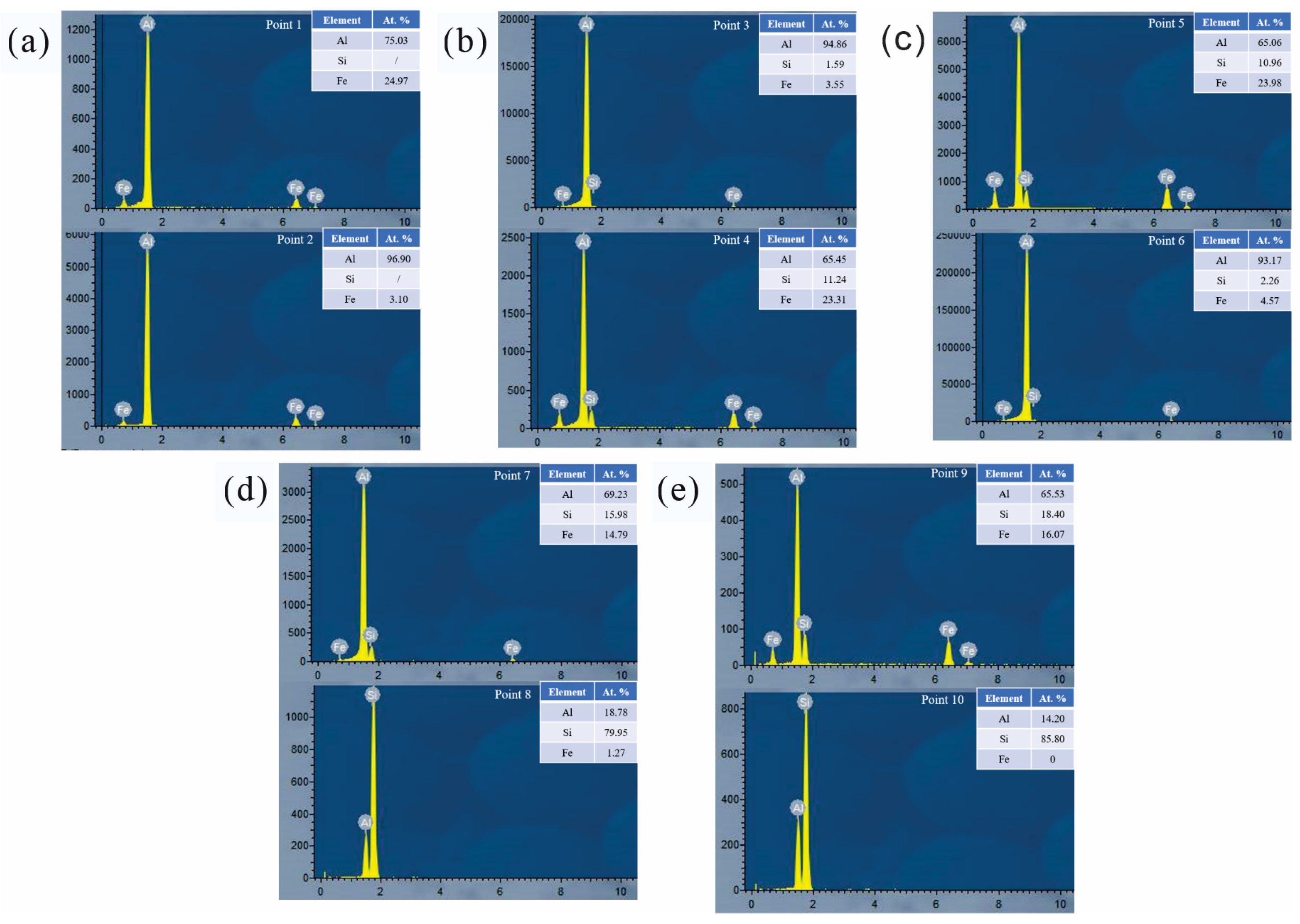 Materials 16 07407 g003