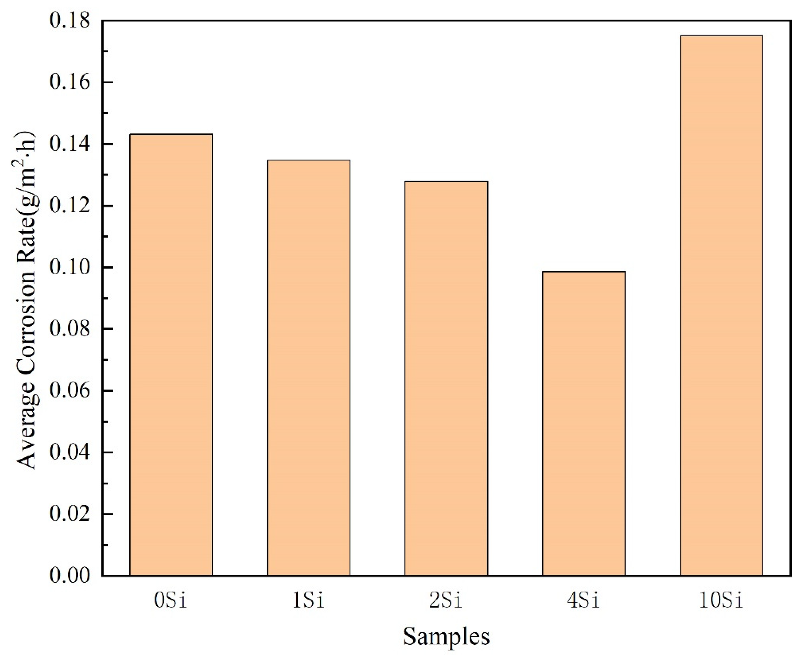 Materials 16 07407 g012