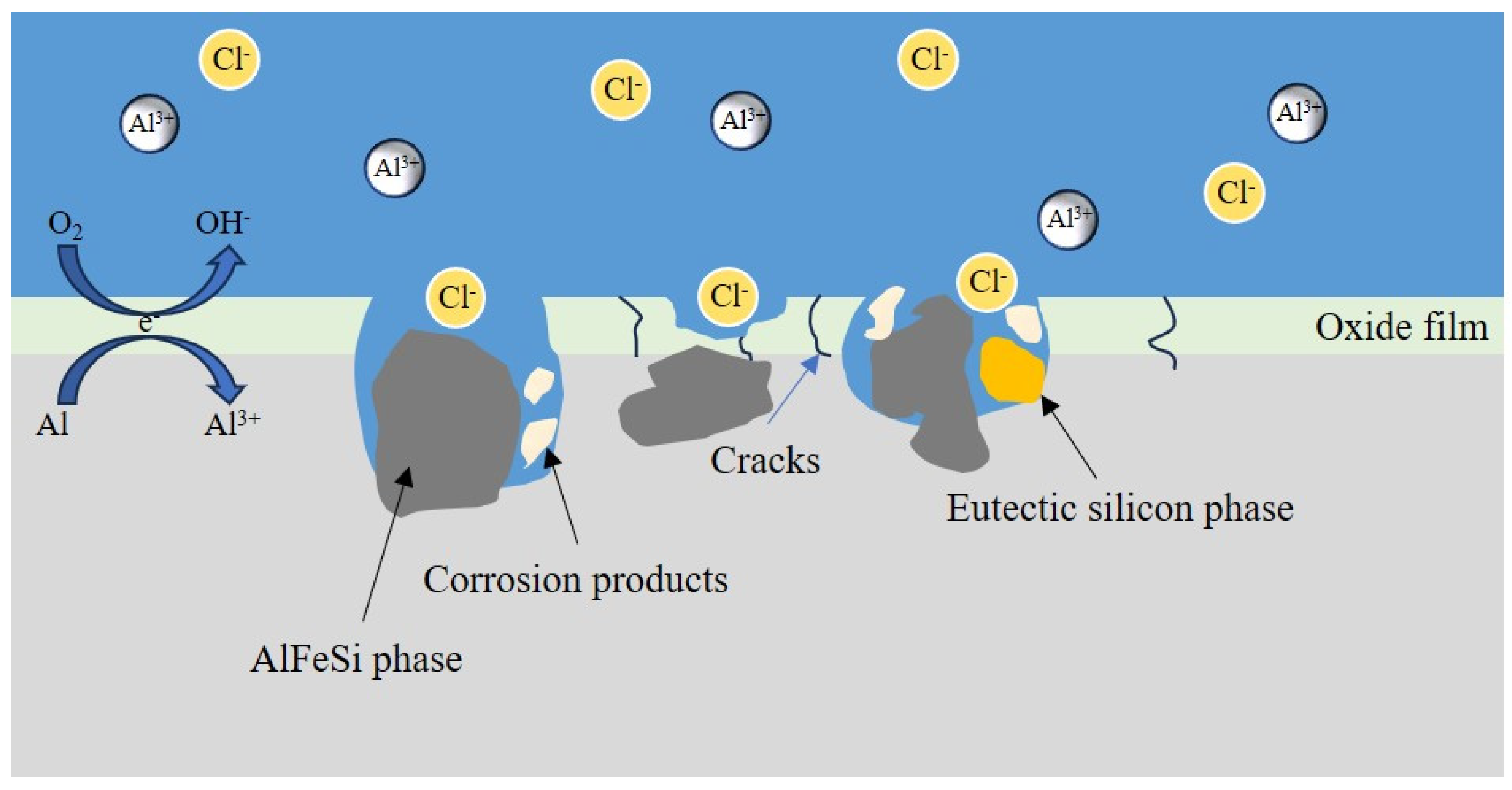 Materials 16 07407 g014