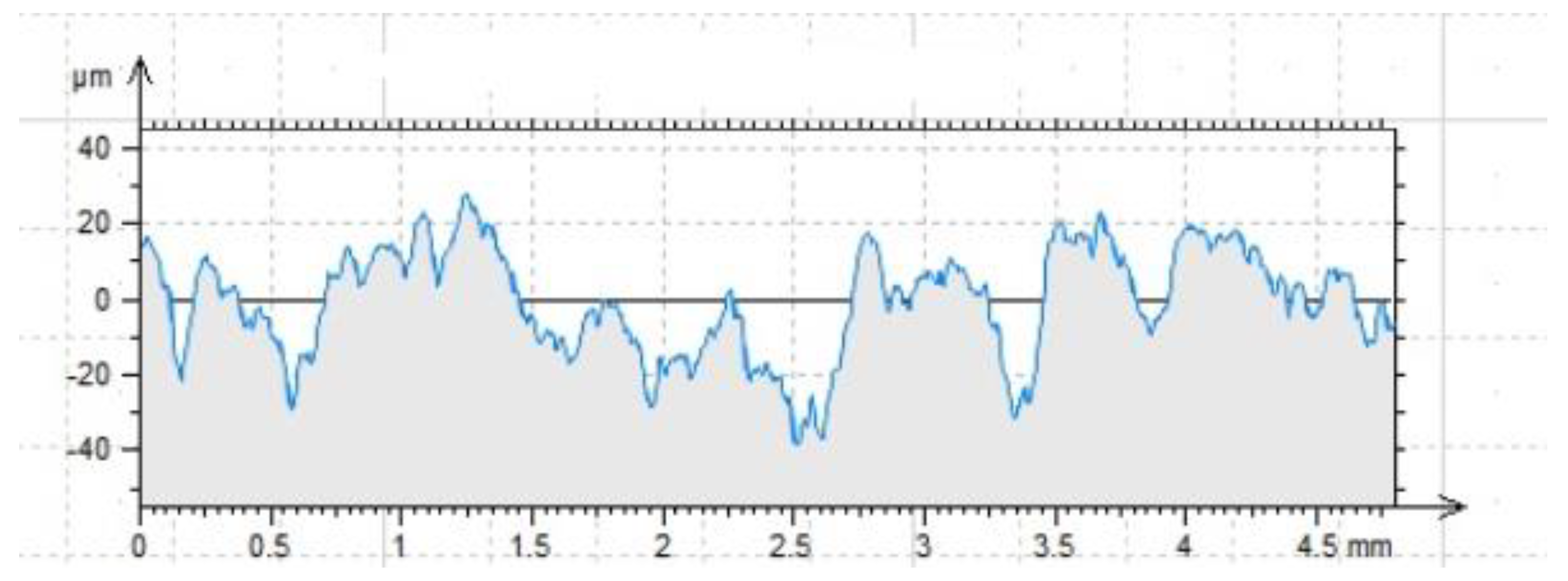 Materials 16 07408 g013