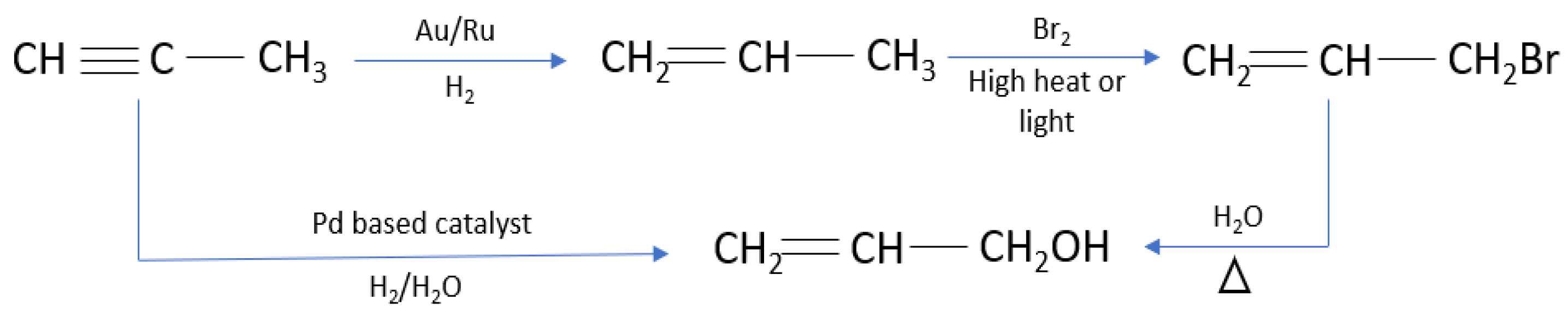 Materials | Free Full-Text | Application of Metal-Based Catalysts for ...