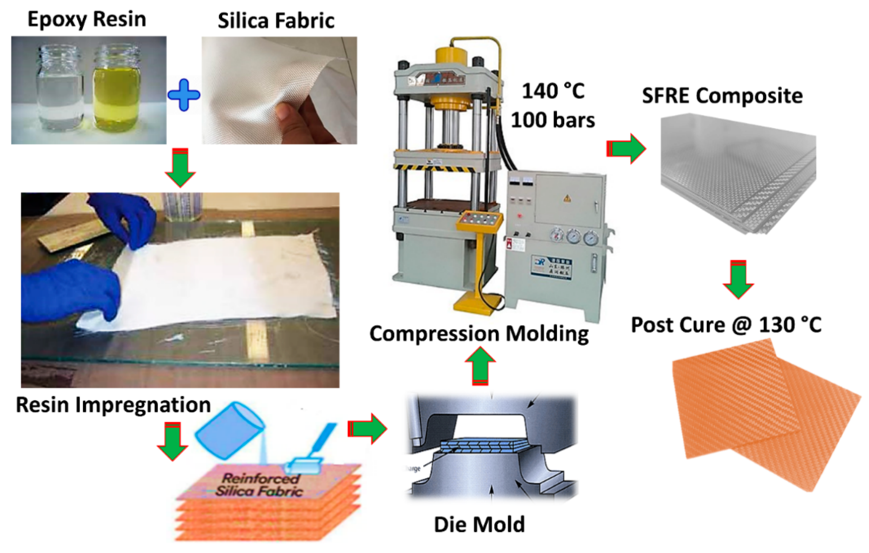 Materials 16 07410 g001