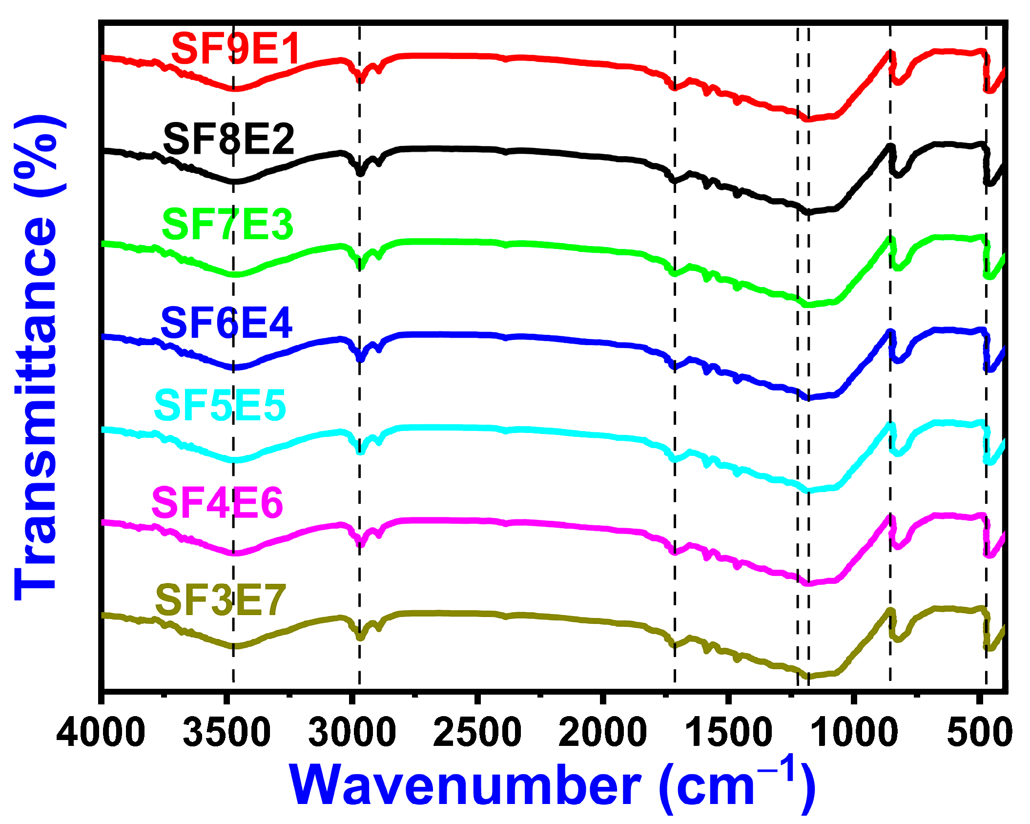 Materials 16 07410 g003