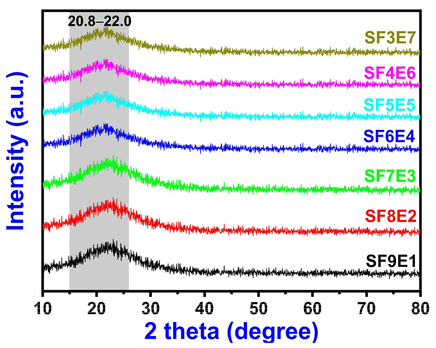 Materials 16 07410 g004