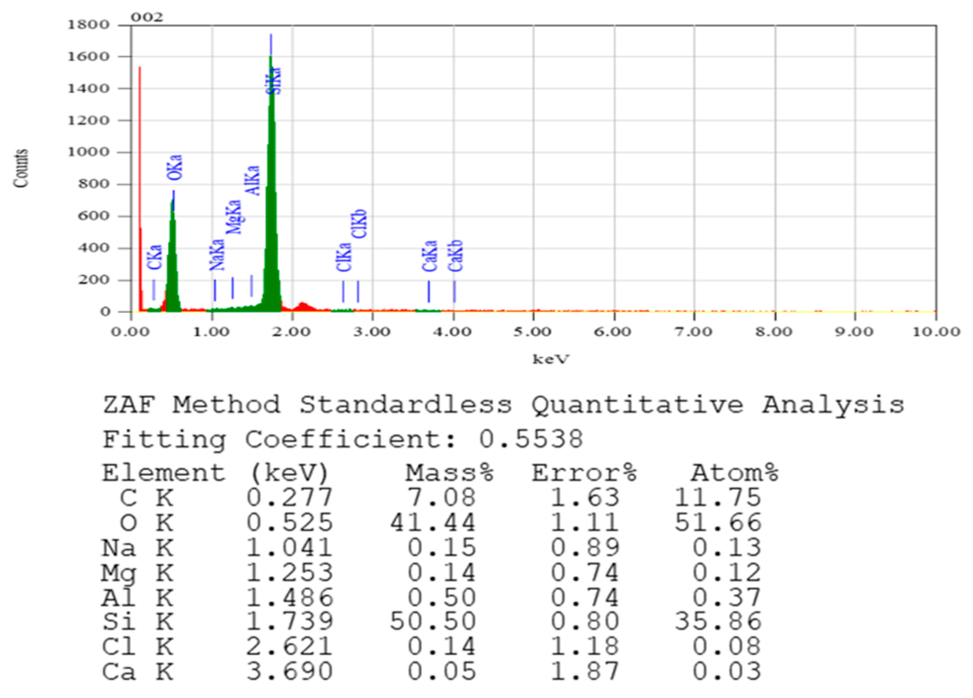 Materials 16 07410 g006