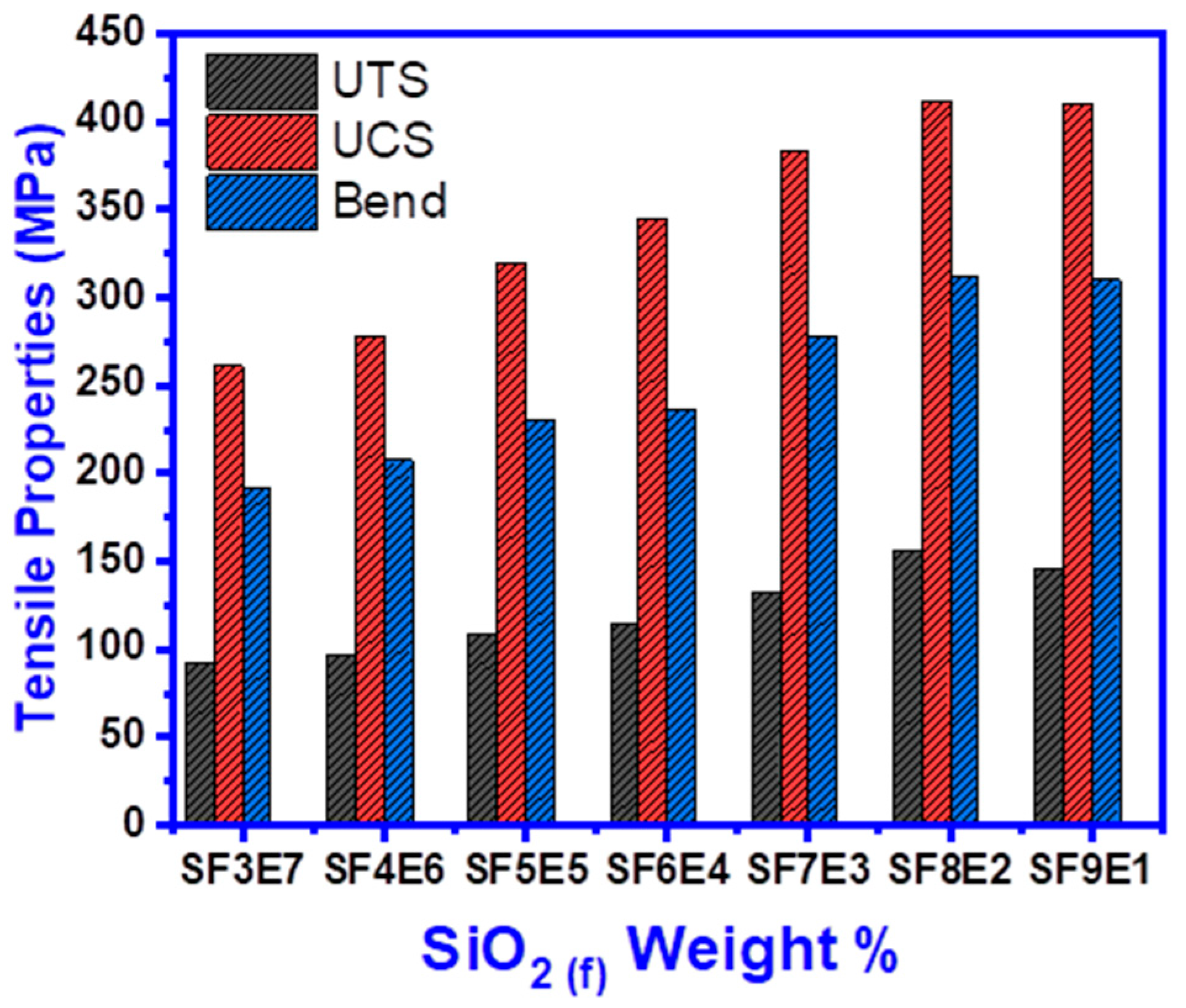 Materials 16 07410 g009
