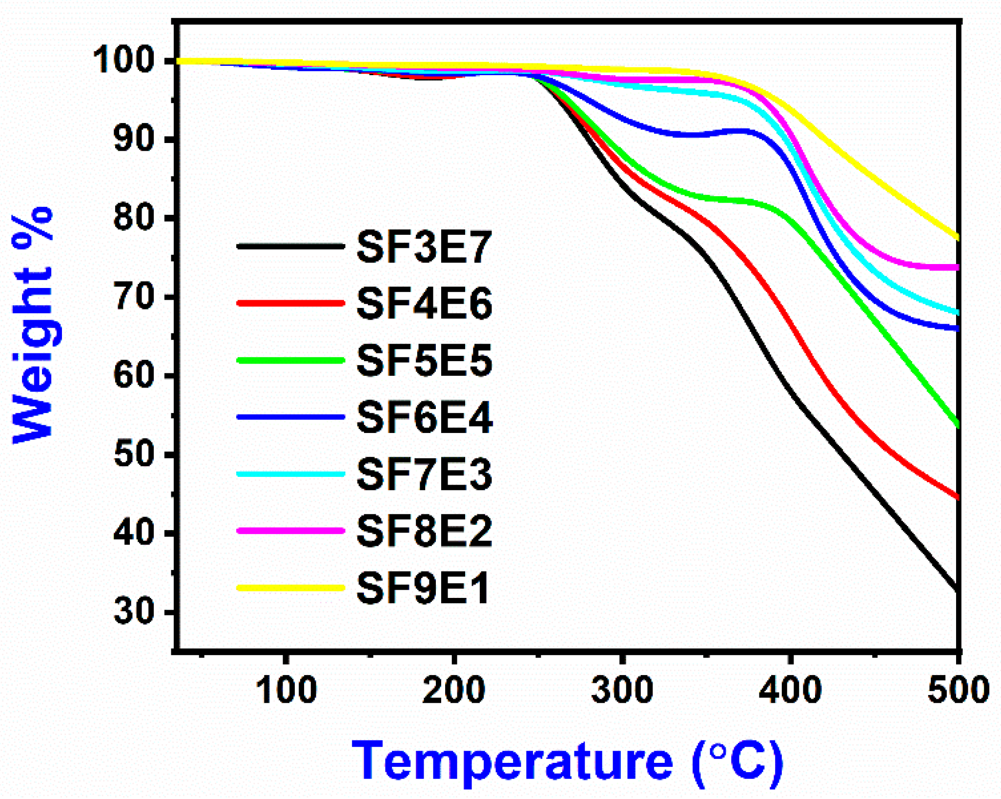 Materials 16 07410 g010