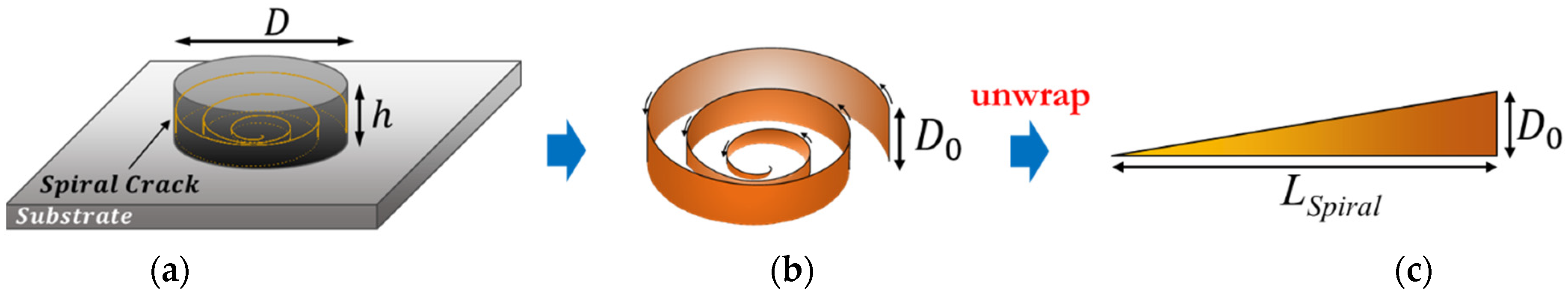 Materials 16 07412 g004