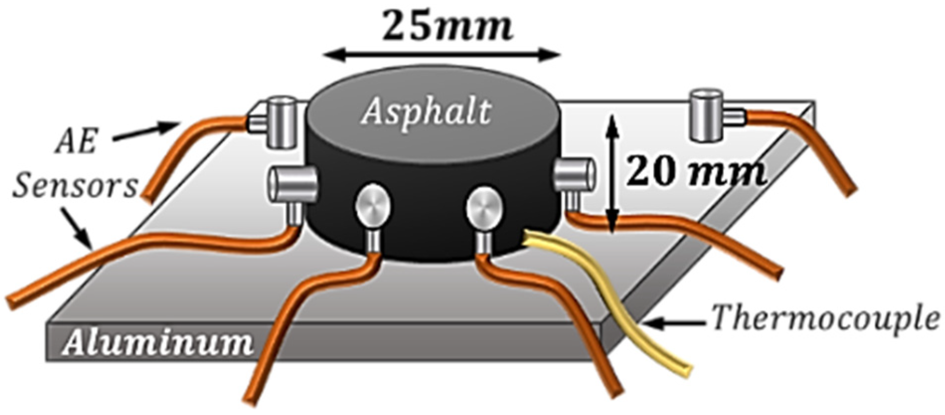 Materials 16 07412 g006