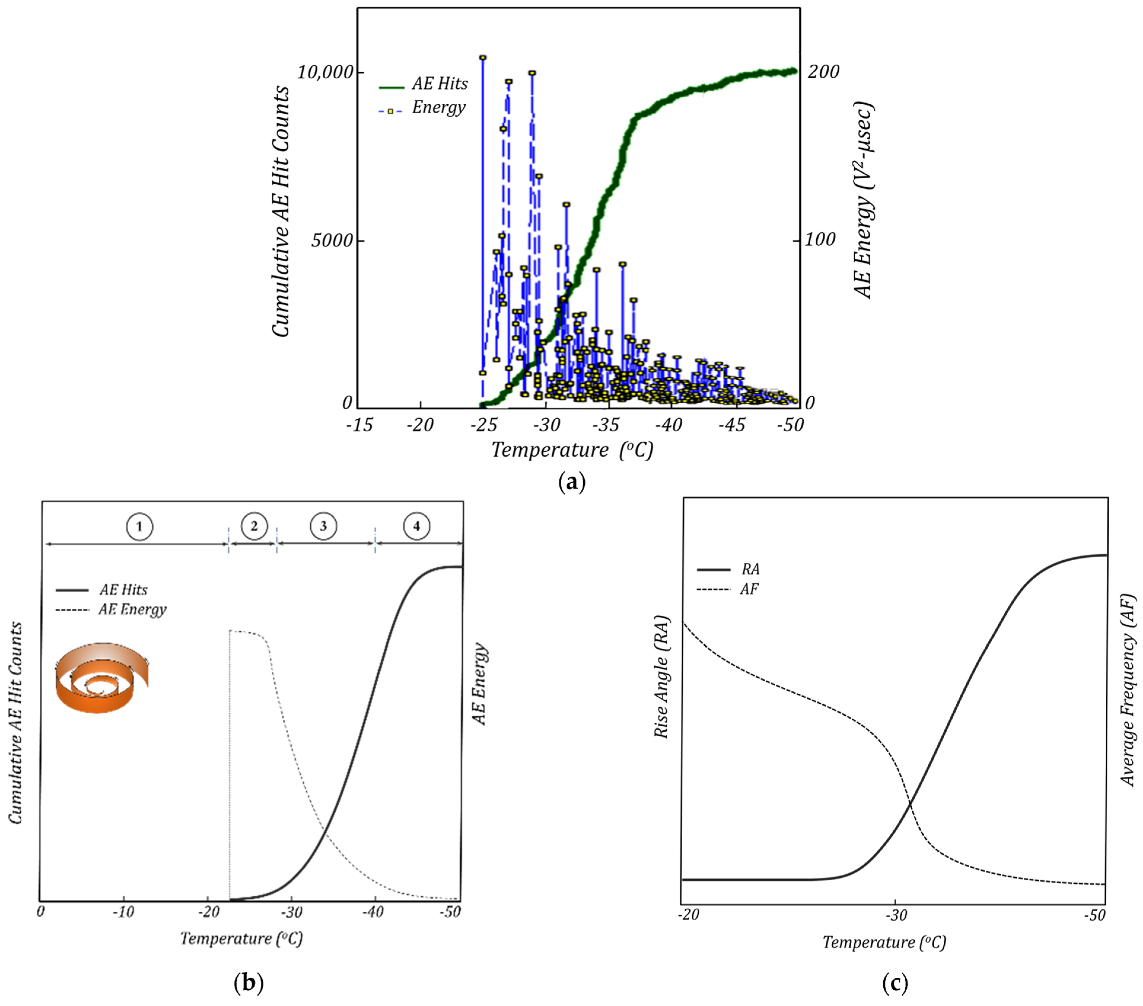 Materials 16 07412 g009