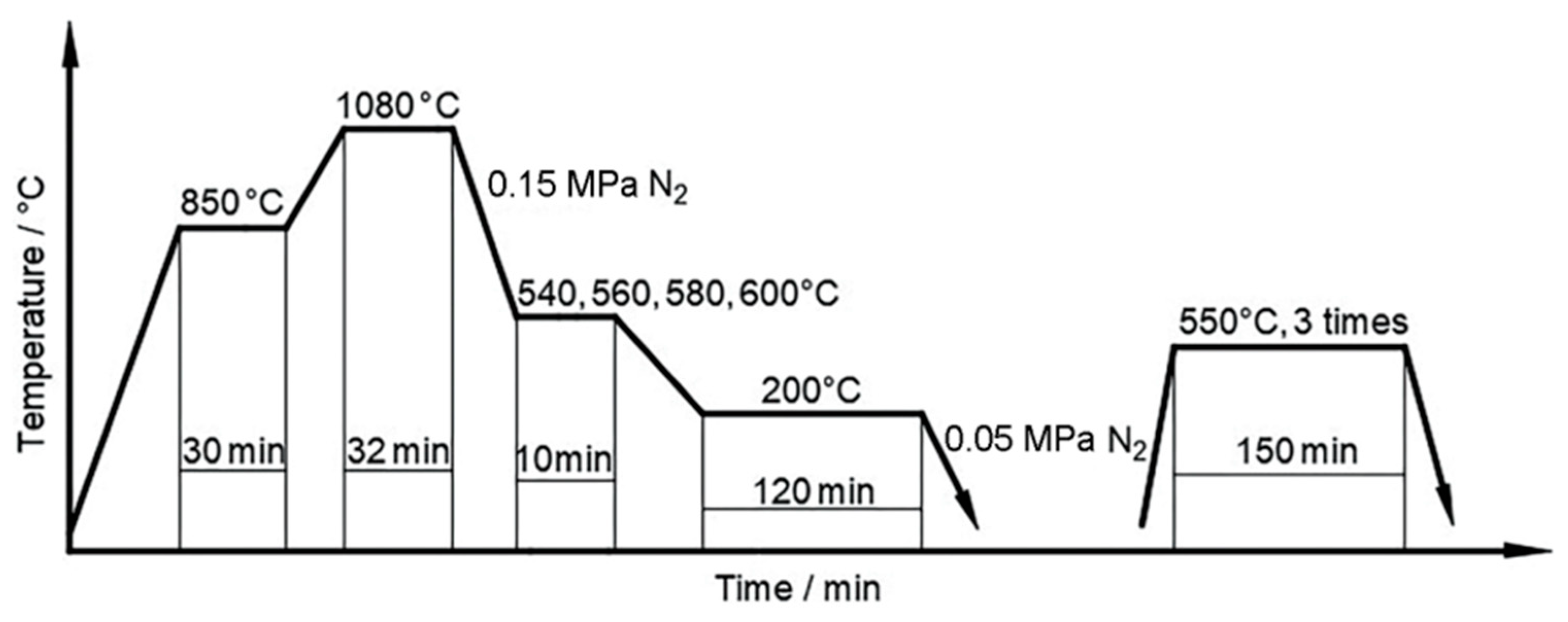 Materials 16 07413 g003