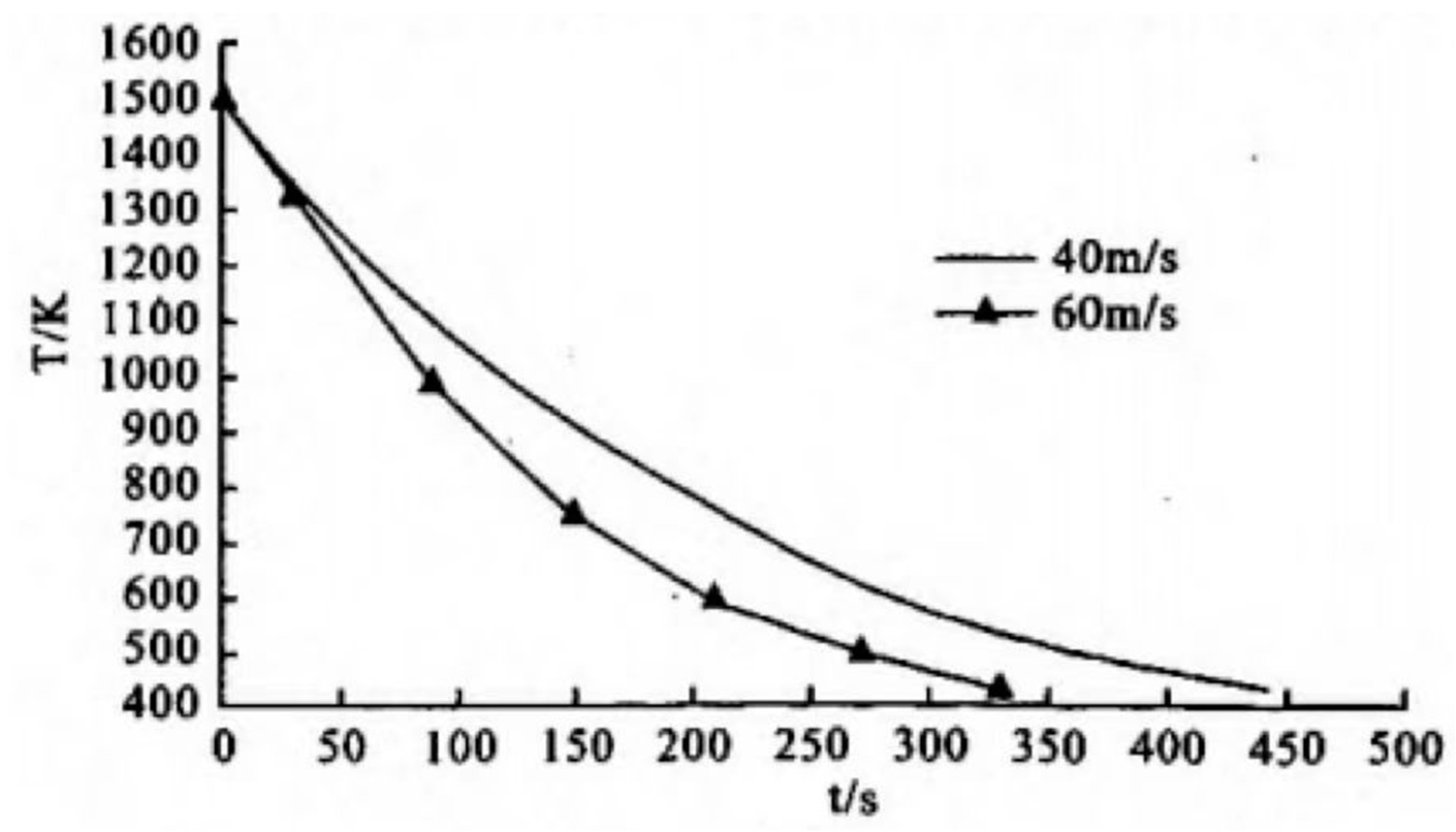 Materials 16 07413 g005