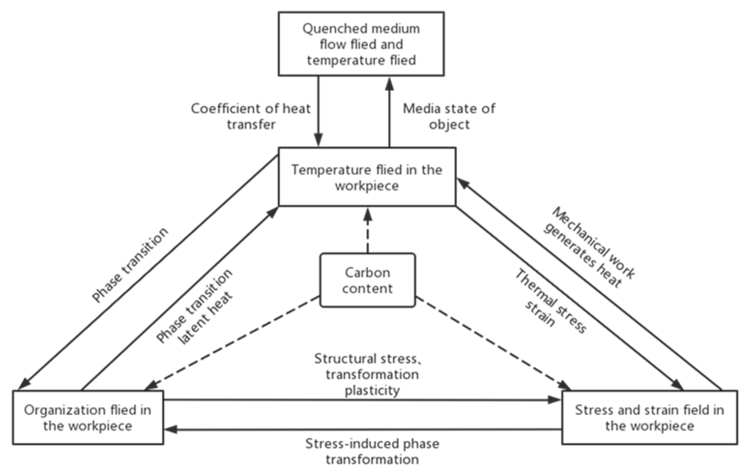 Materials 16 07413 g008