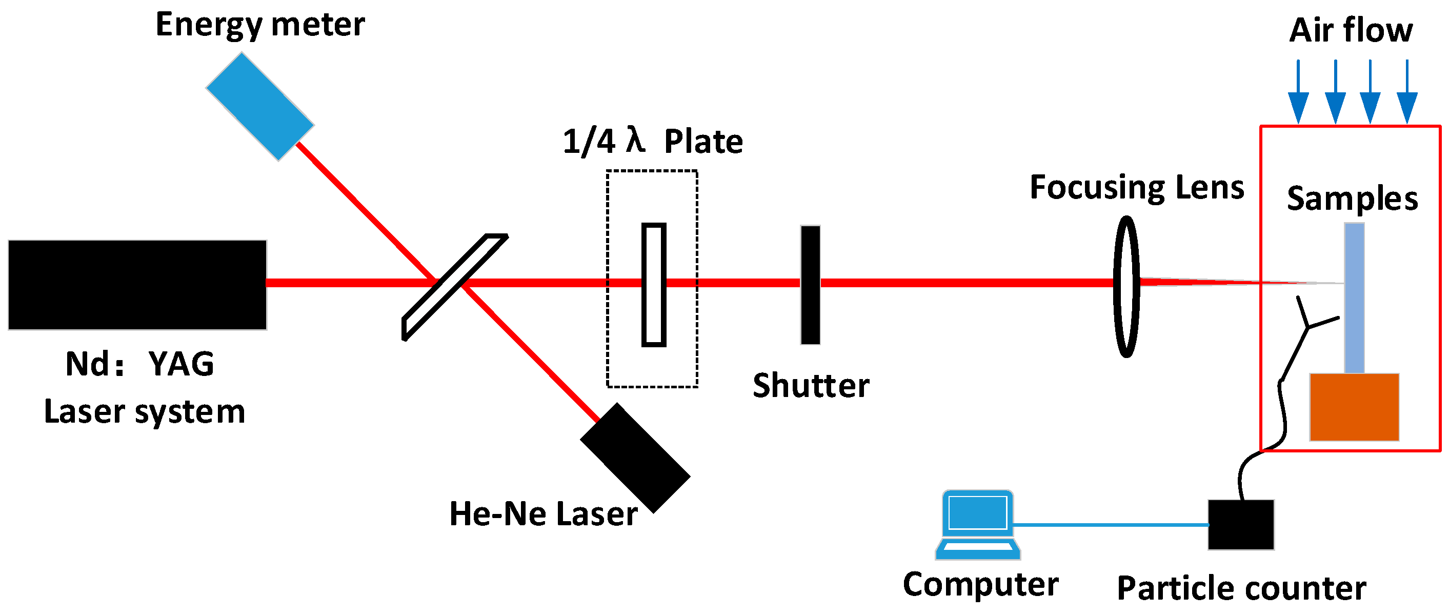 Materials 16 07415 g001 Materials 16 07415 g001